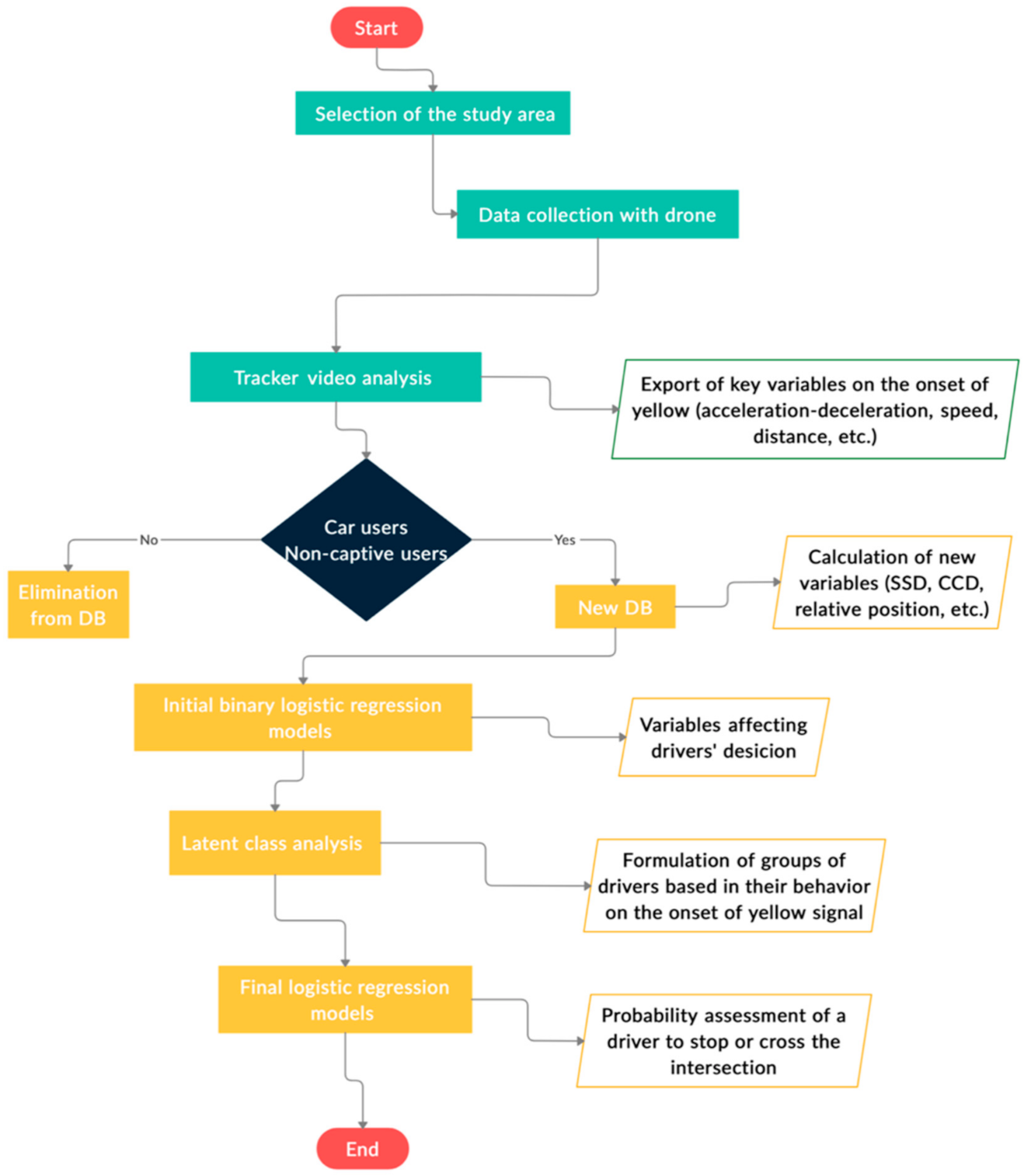 Safety 07 00011 g002