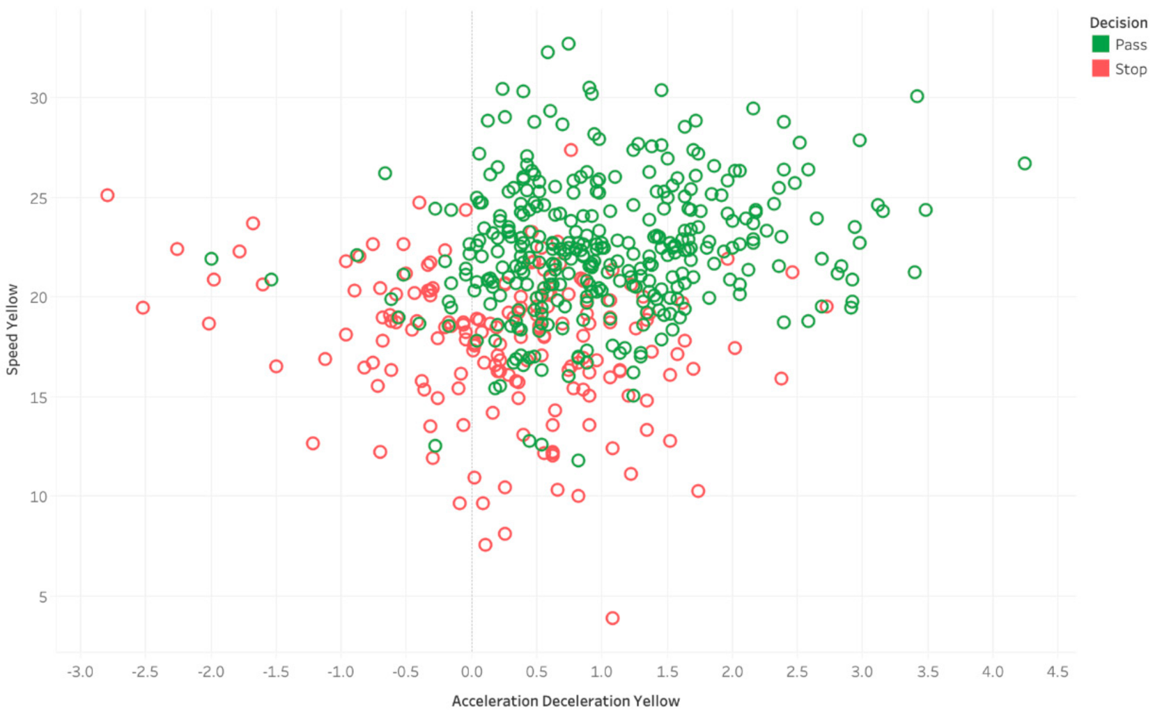 Safety 07 00011 g006