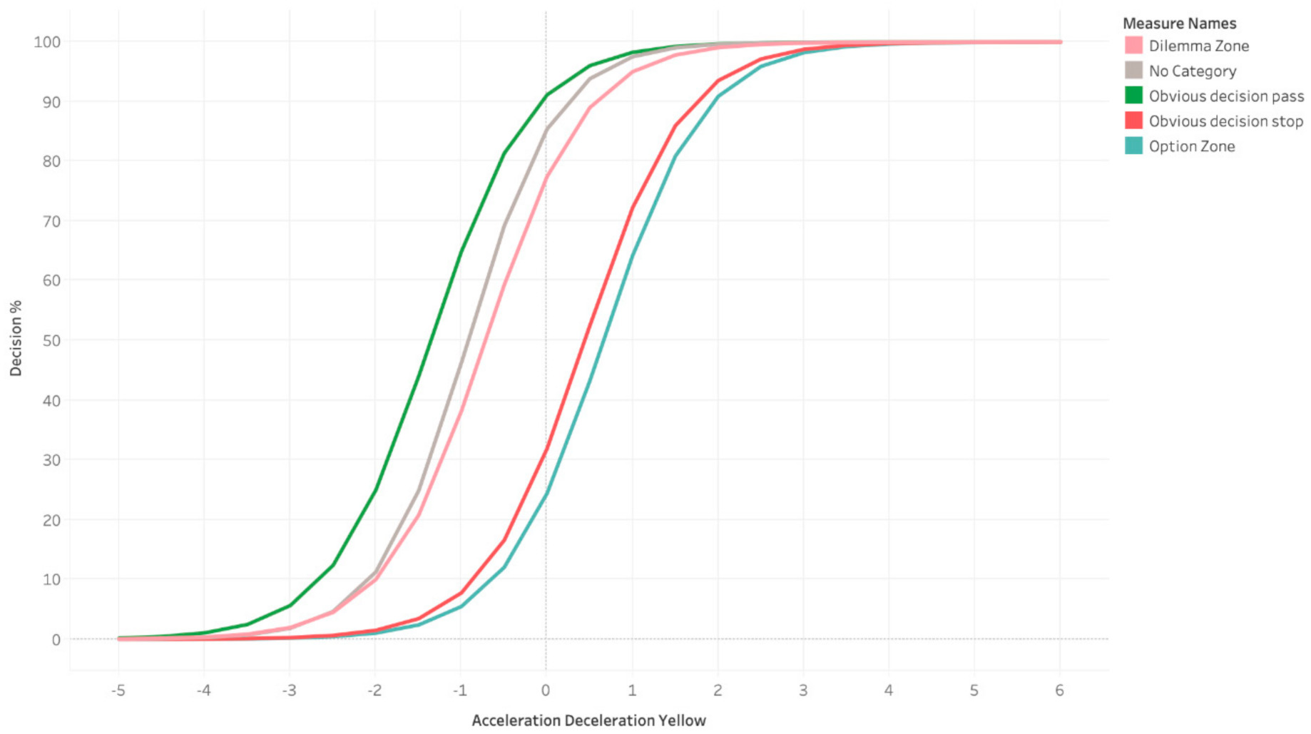 Safety 07 00011 g008