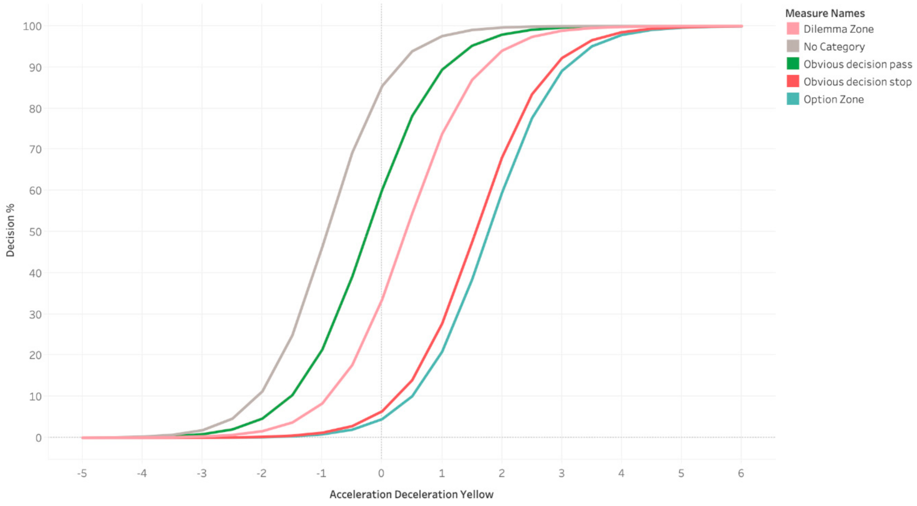 Safety 07 00011 g009