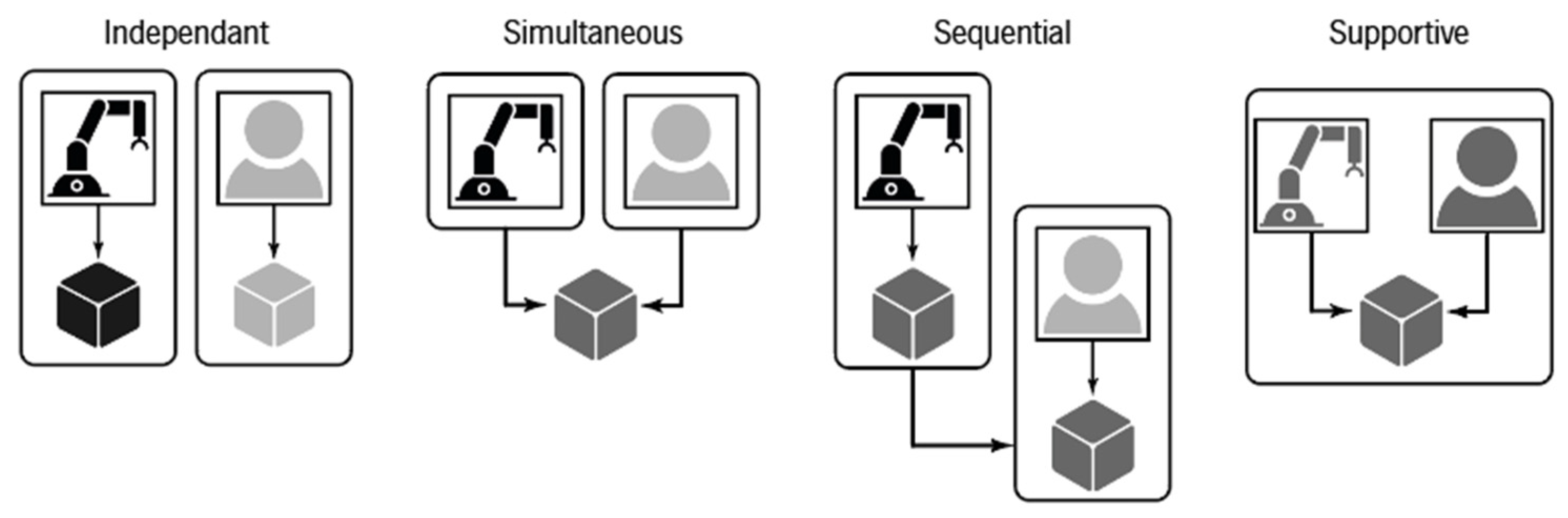 Safety 07 00014 g001 Safety 07 00014 g001