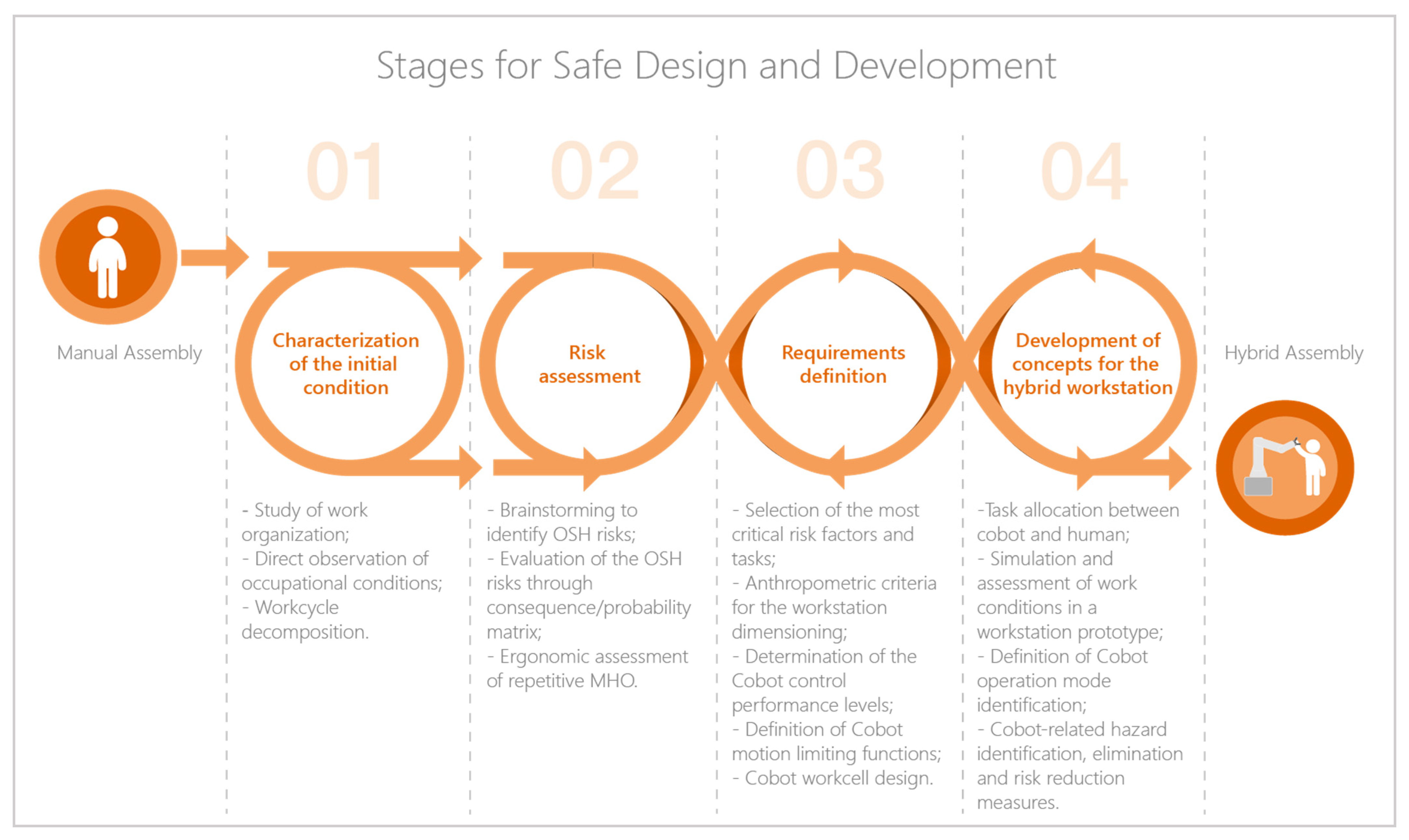 Safety 07 00014 g002 Safety 07 00014 g002