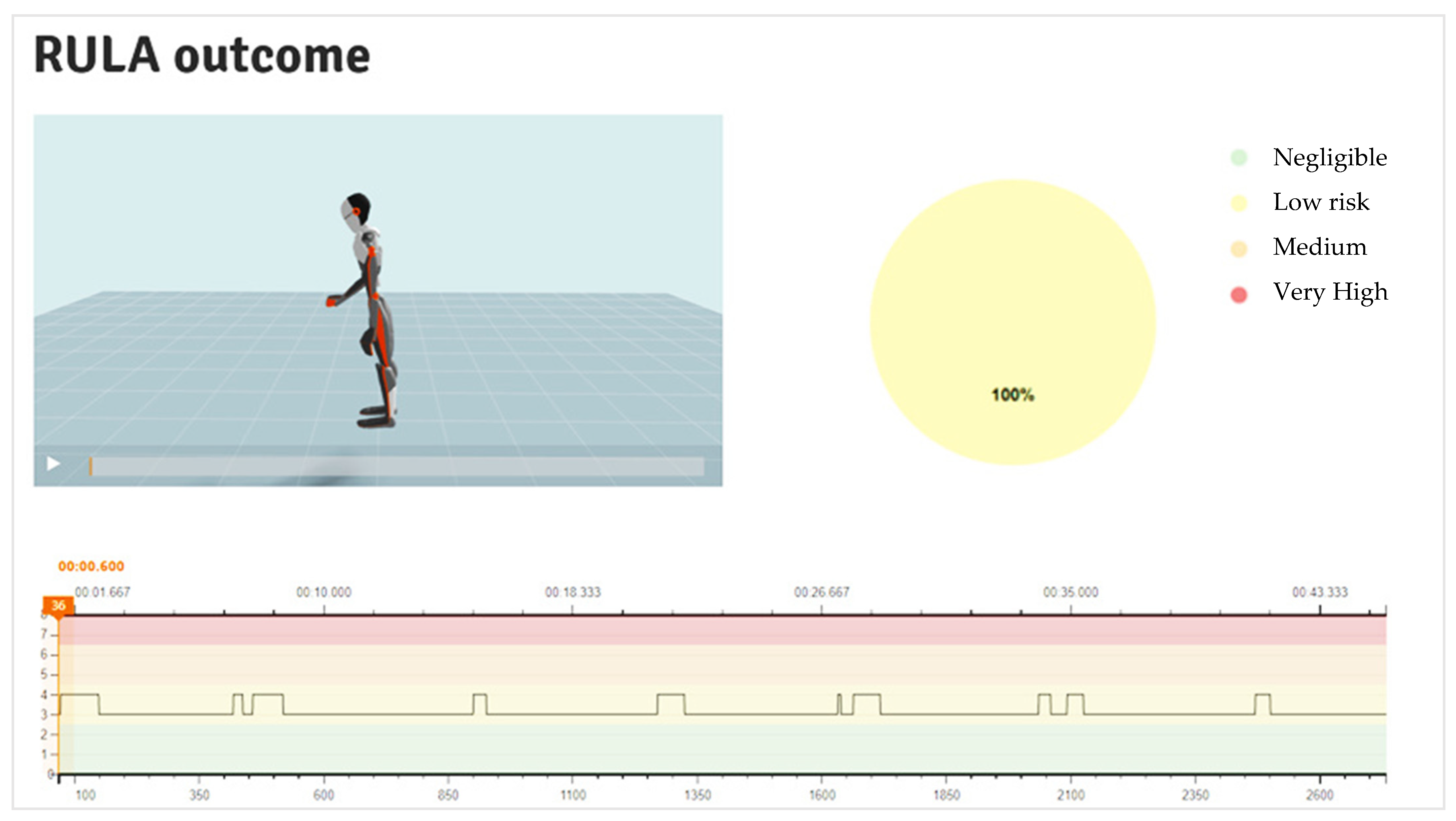 Safety 07 00014 g011 Safety 07 00014 g011