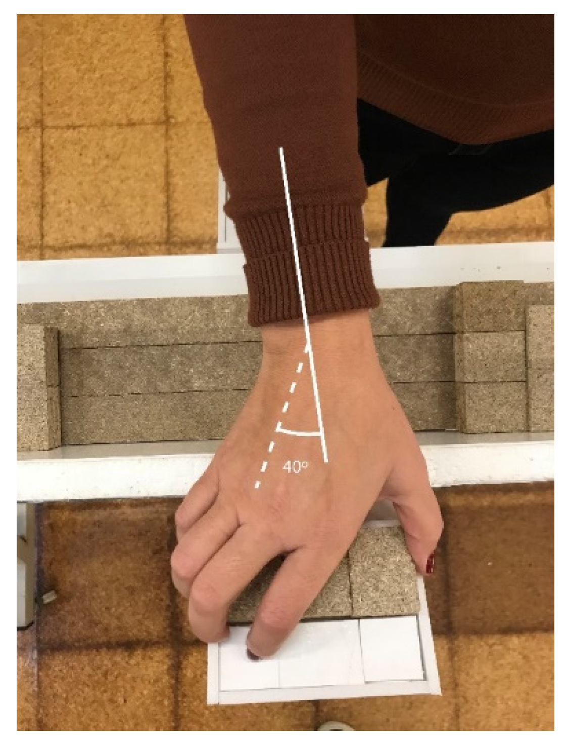 Safety 07 00014 i001 Safety 07 00014 i001