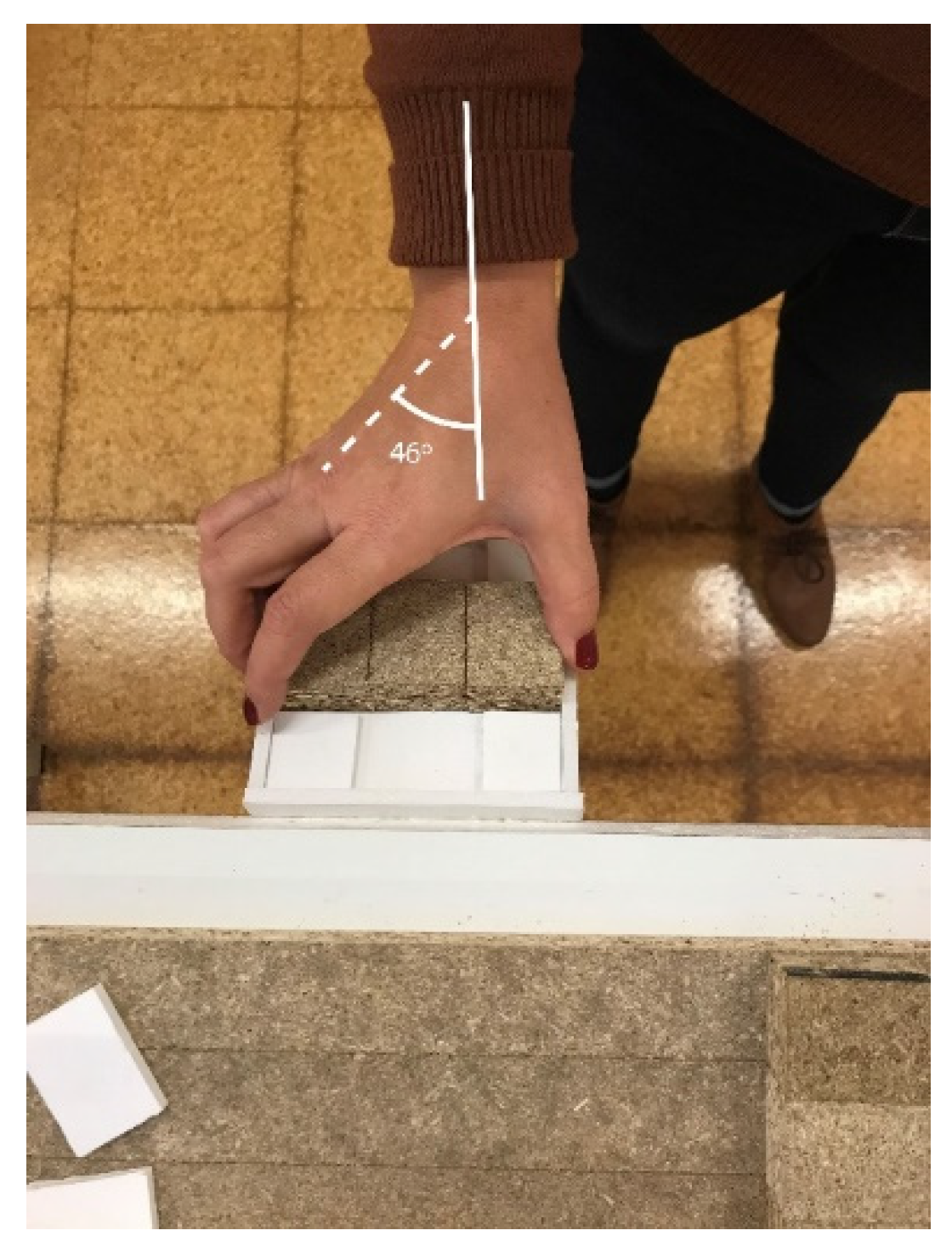 Safety 07 00014 i003 Safety 07 00014 i003