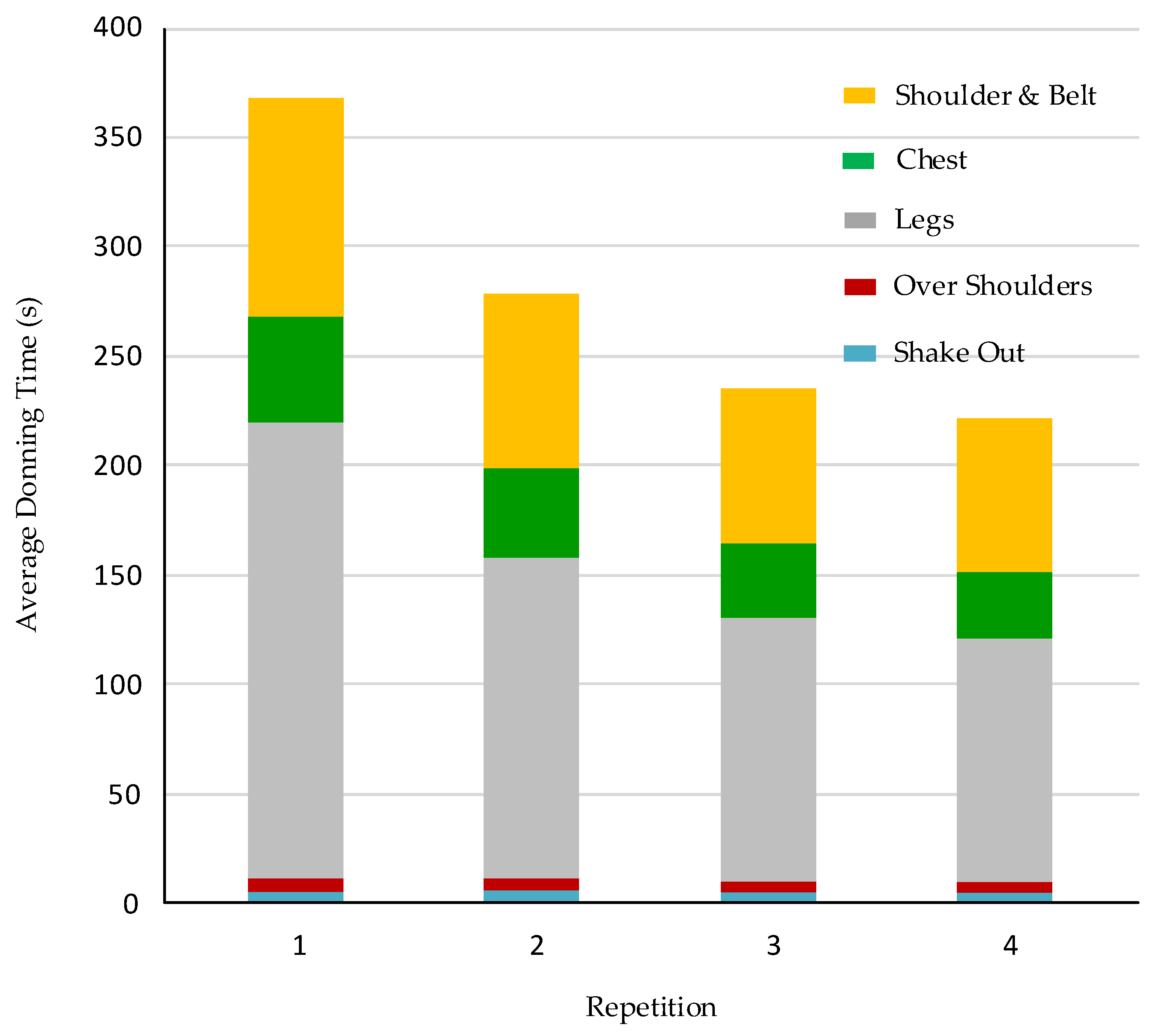 Safety 07 00016 g004 Safety 07 00016 g004