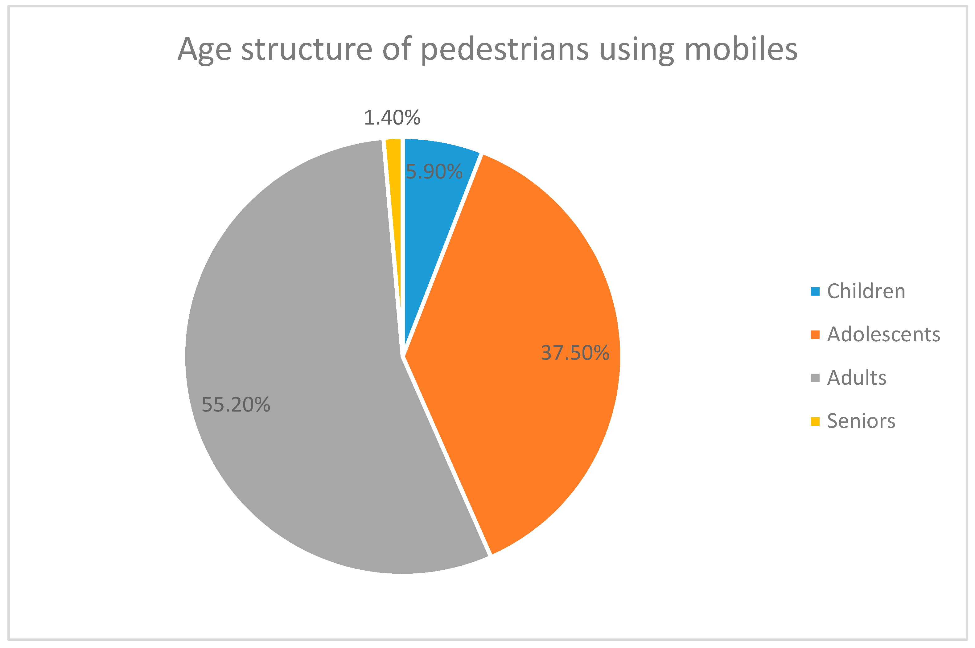 Safety 07 00017 g003
