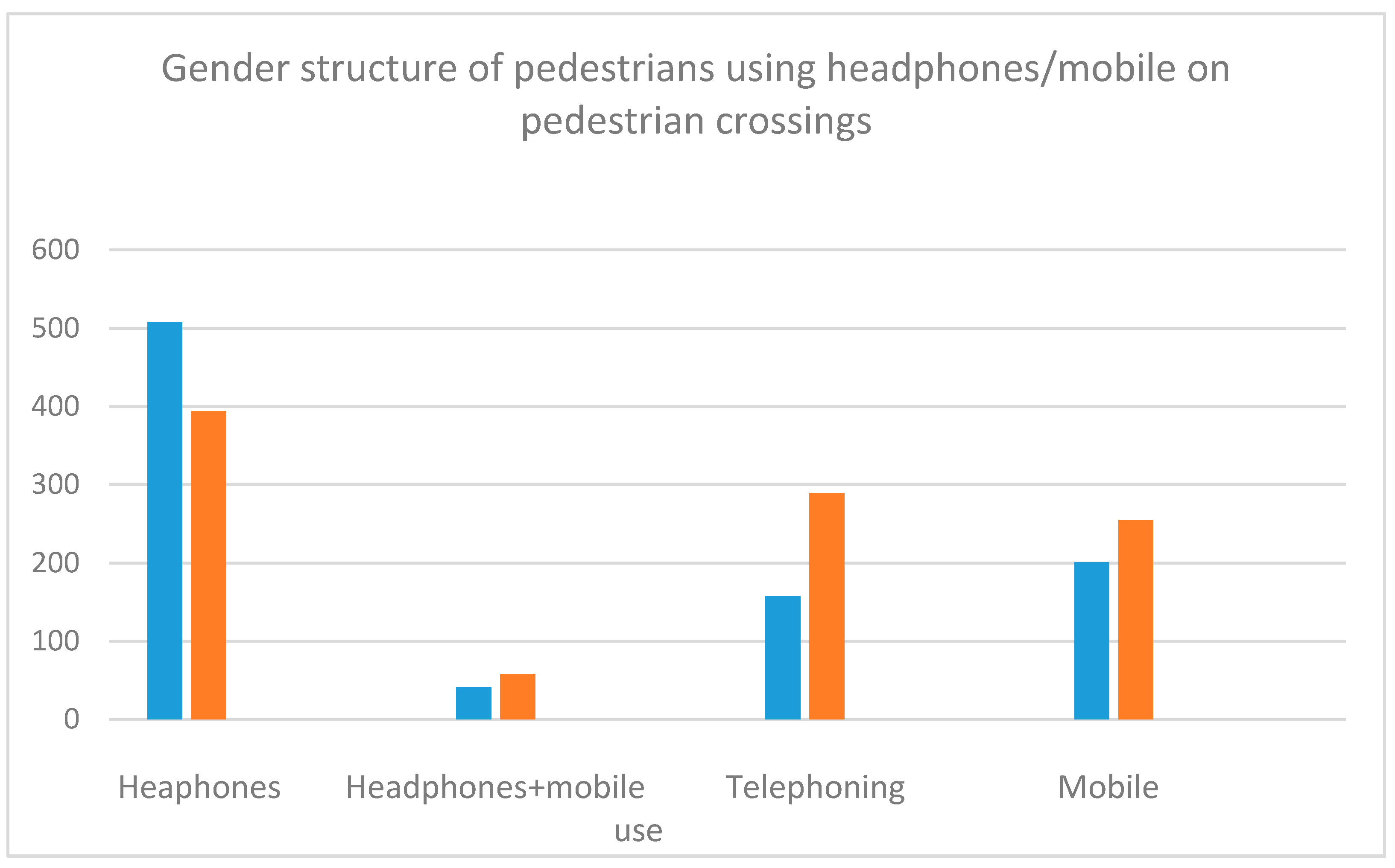 Safety 07 00017 g004