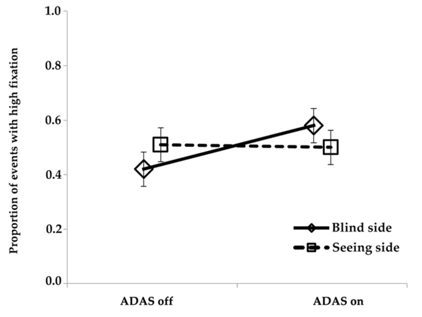 Safety 07 00018 g007