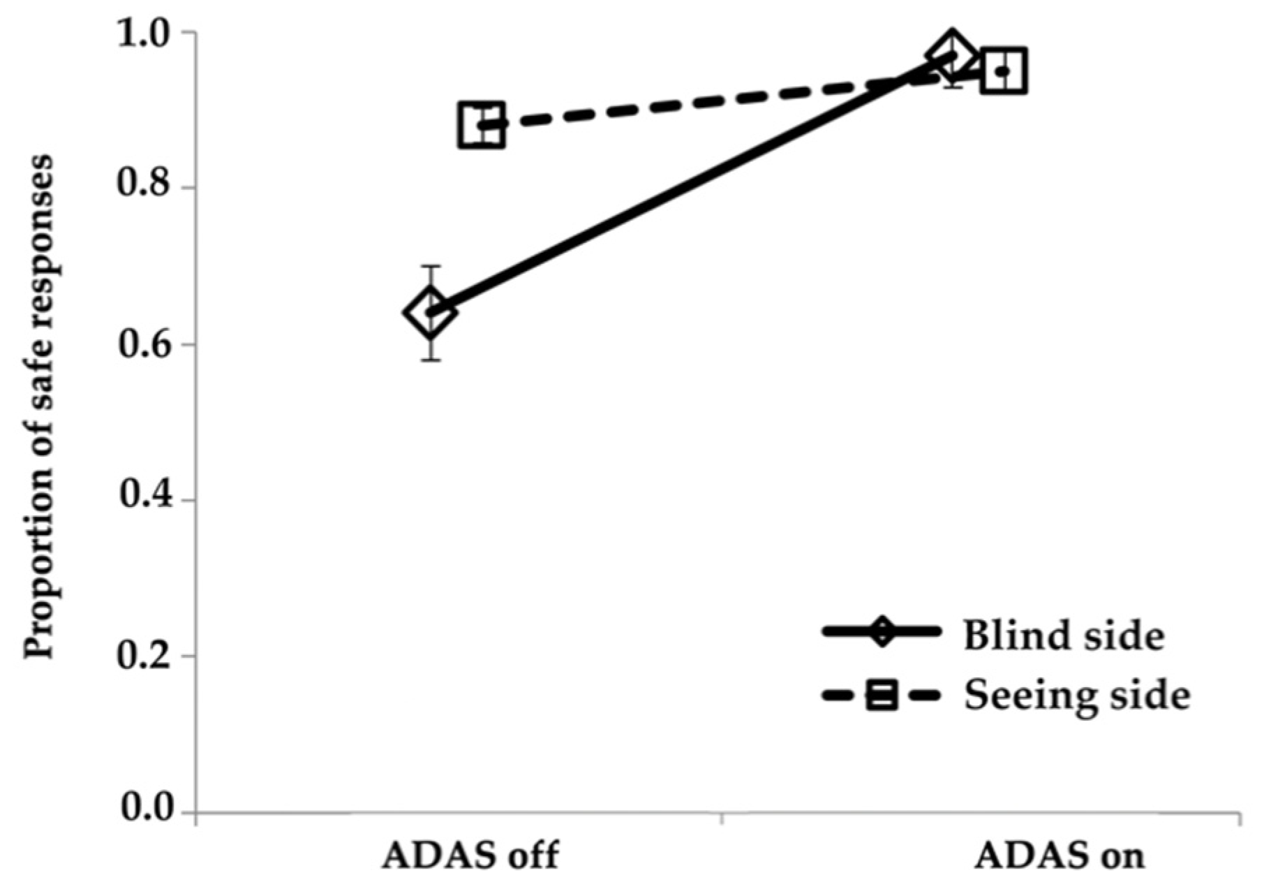 Safety 07 00018 g009