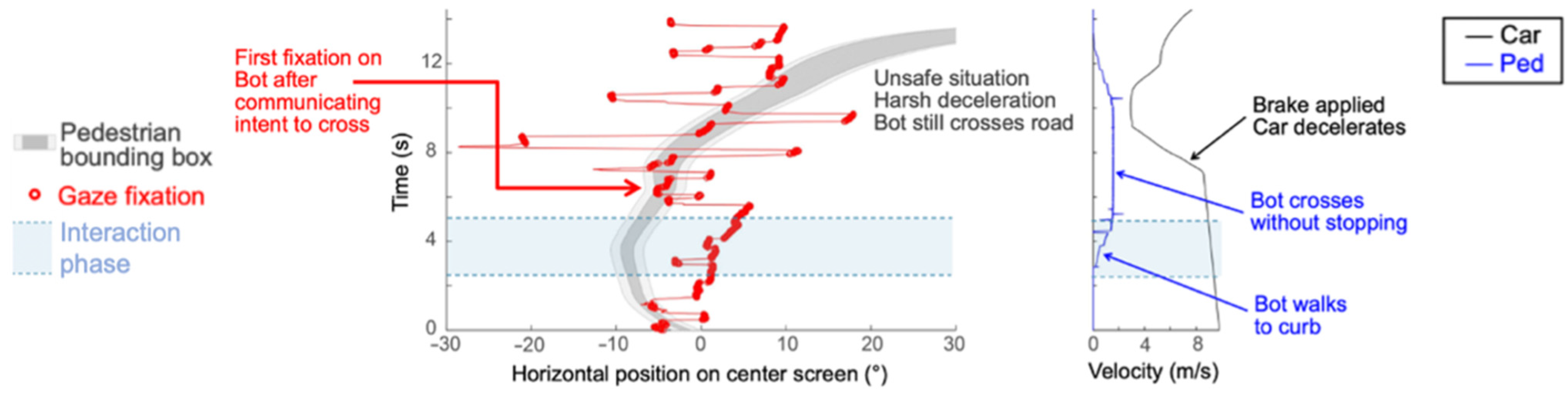 Safety 07 00018 g0a1