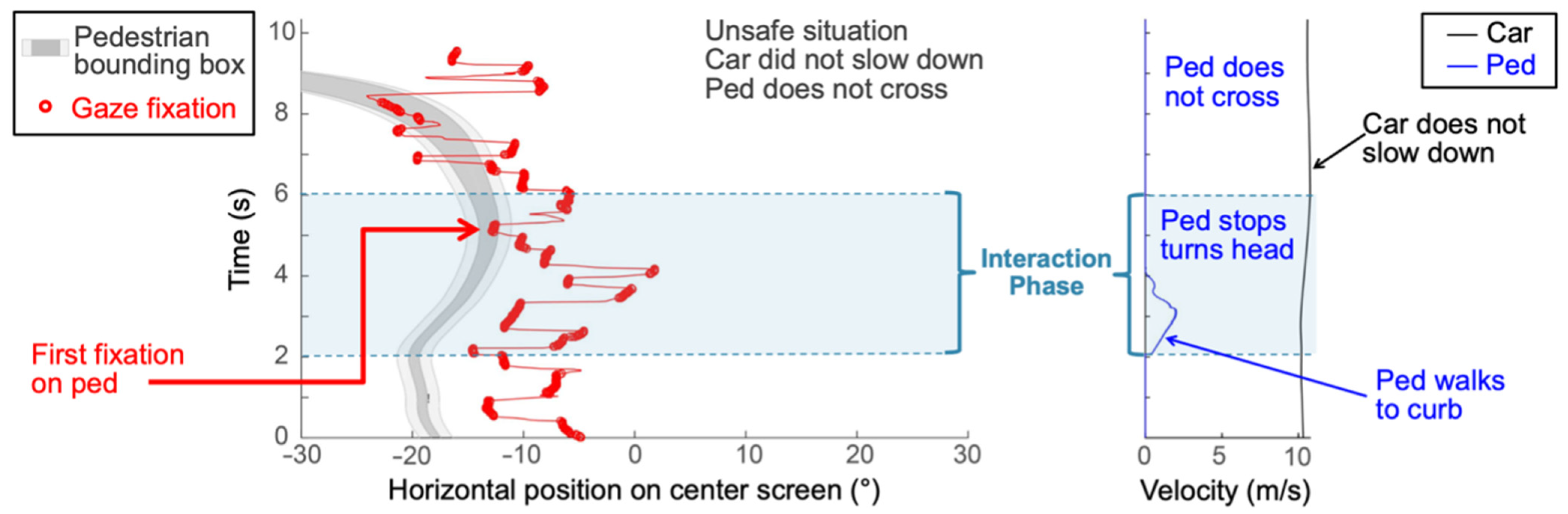 Safety 07 00018 g0a3