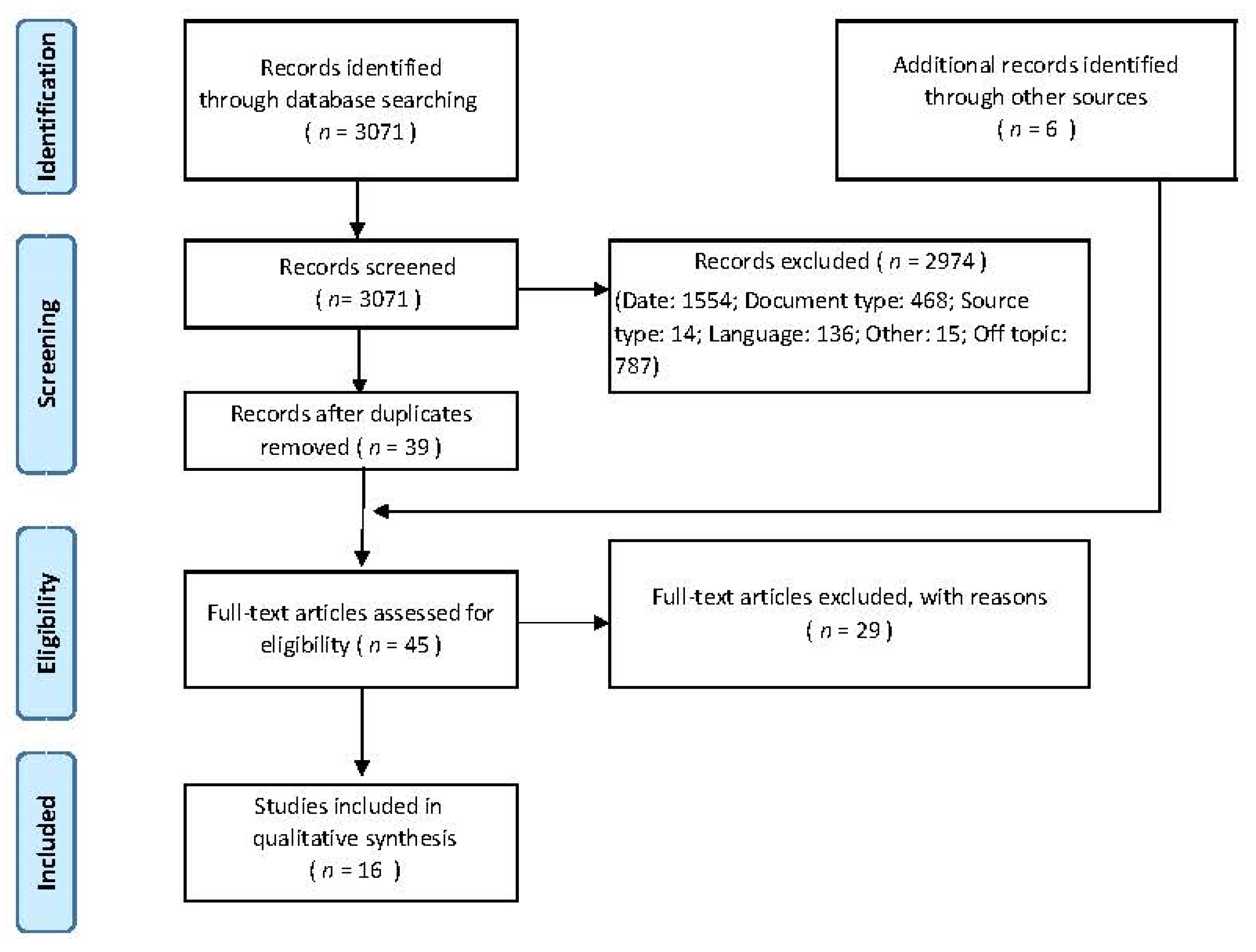 Safety 07 00021 g001 Safety 07 00021 g001