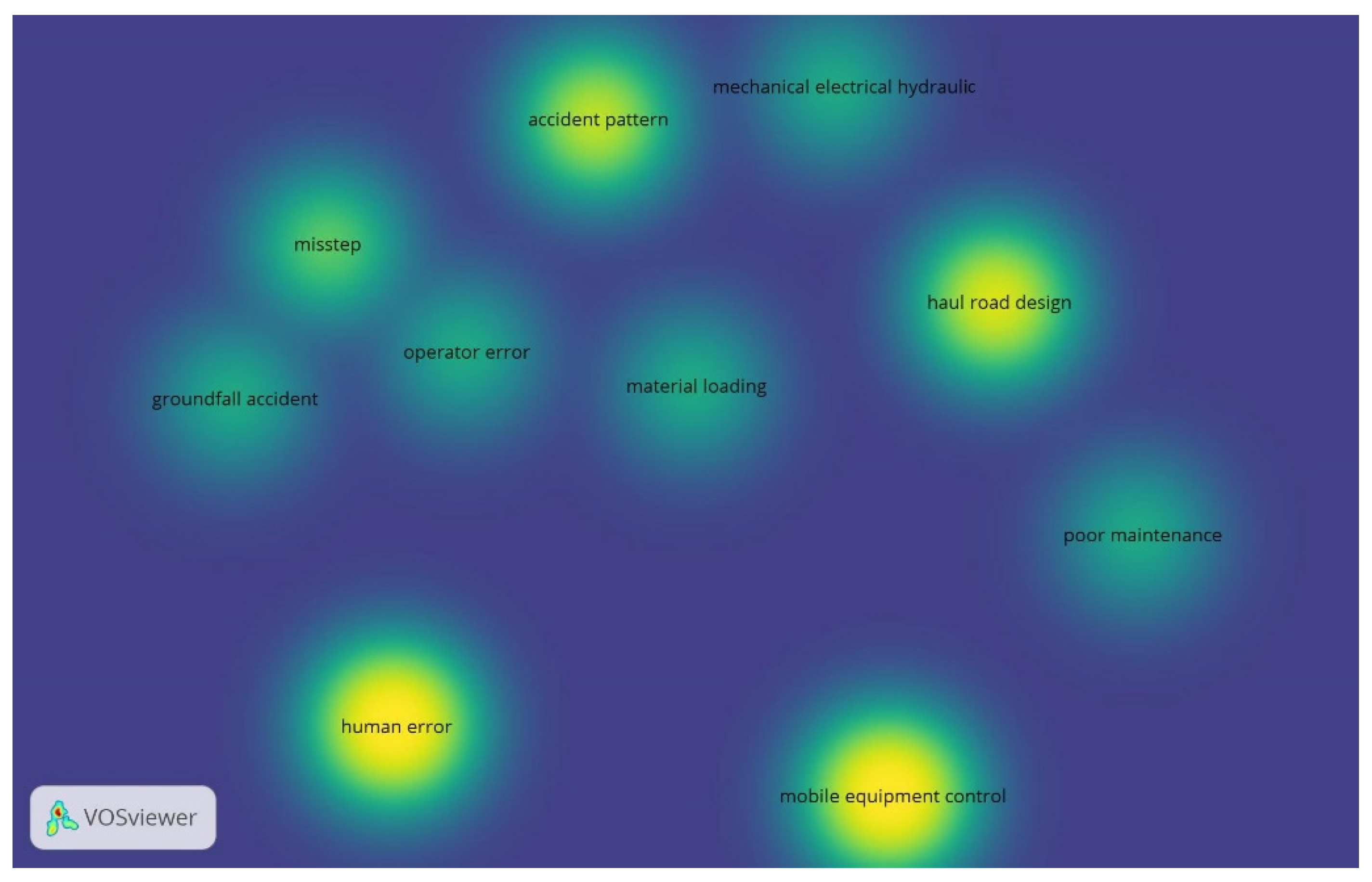 Safety 07 00021 g002 Safety 07 00021 g002