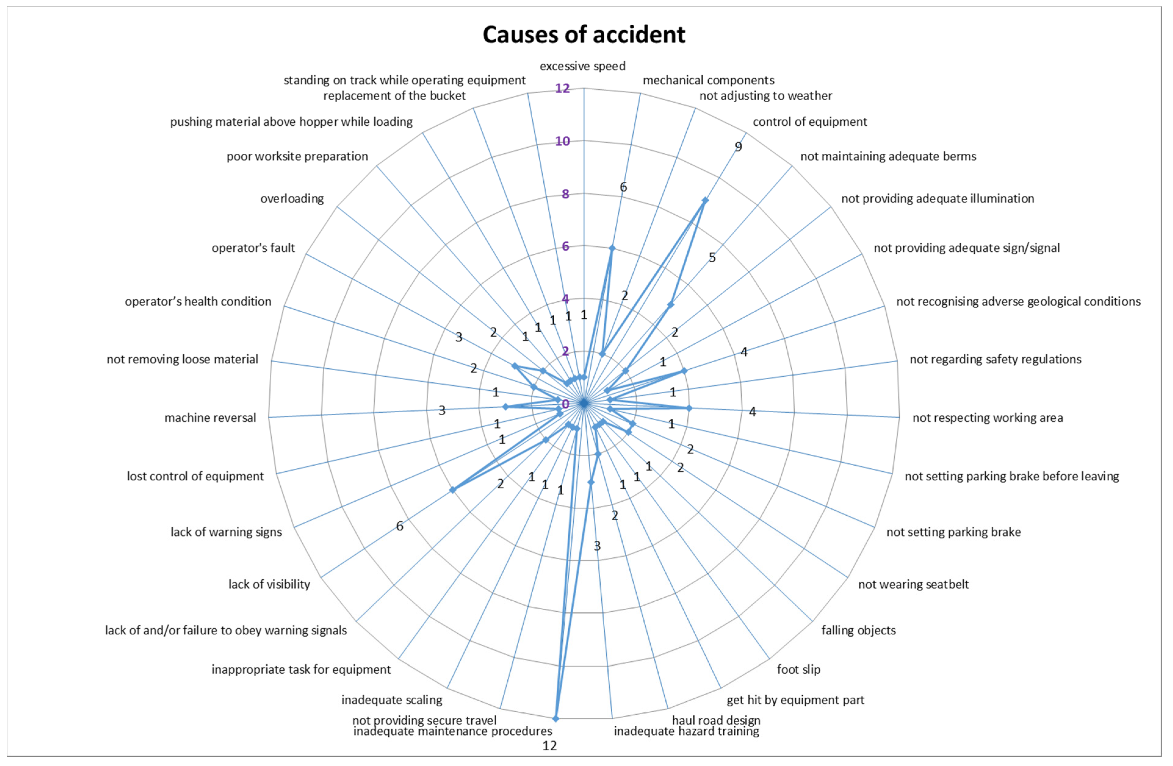 Safety 07 00021 g004 Safety 07 00021 g004