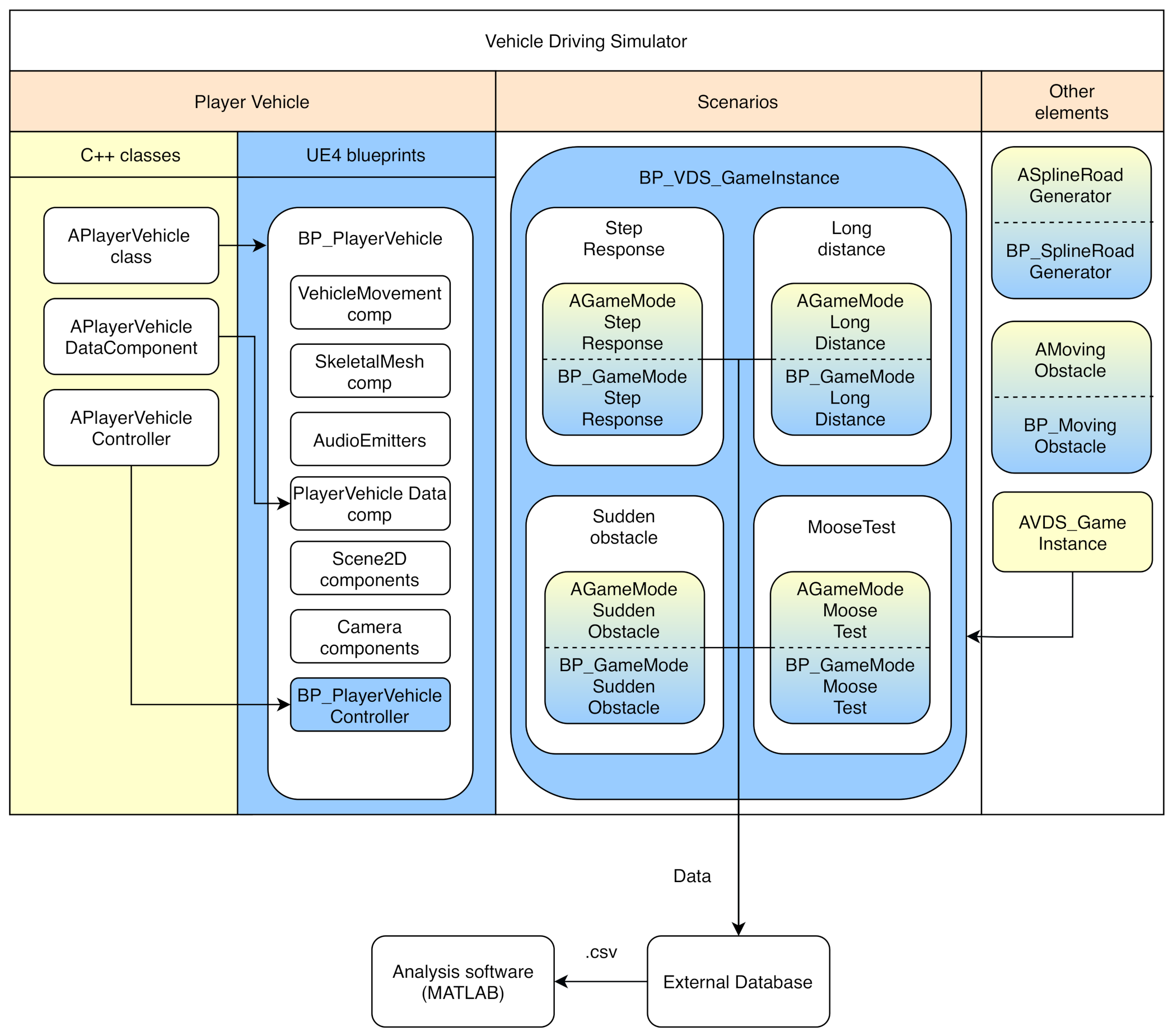 Safety 07 00025 g002