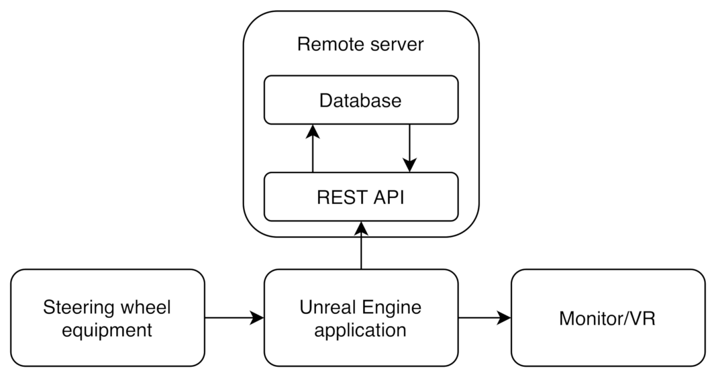 Safety 07 00025 g006