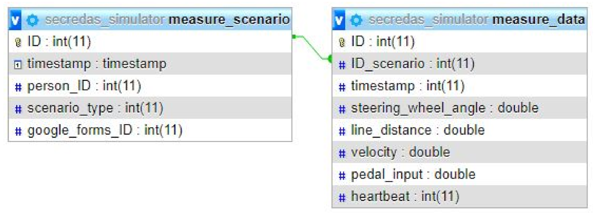 Safety 07 00025 g008
