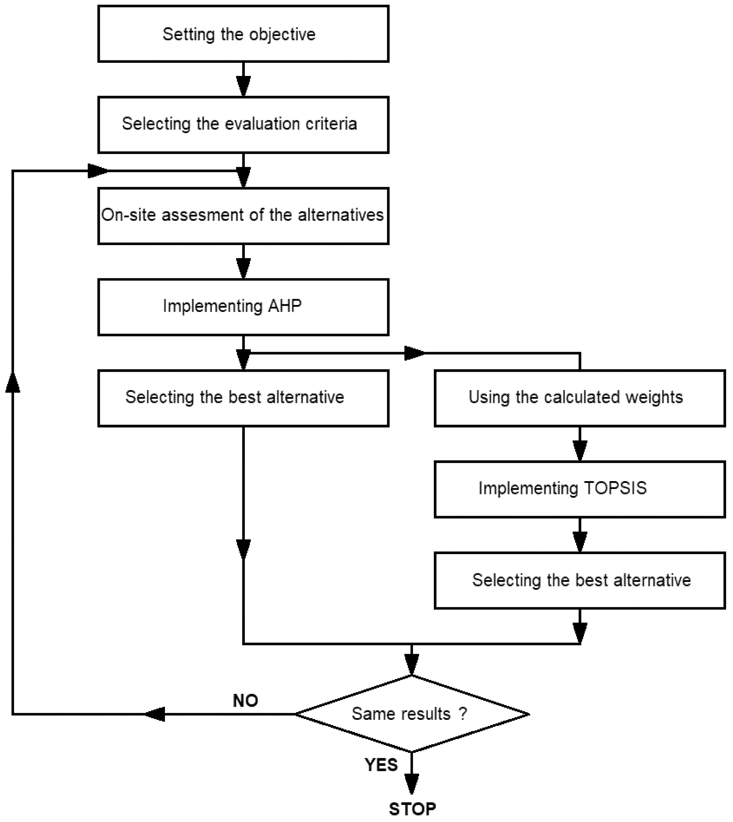 Safety 07 00027 g001 Safety 07 00027 g001