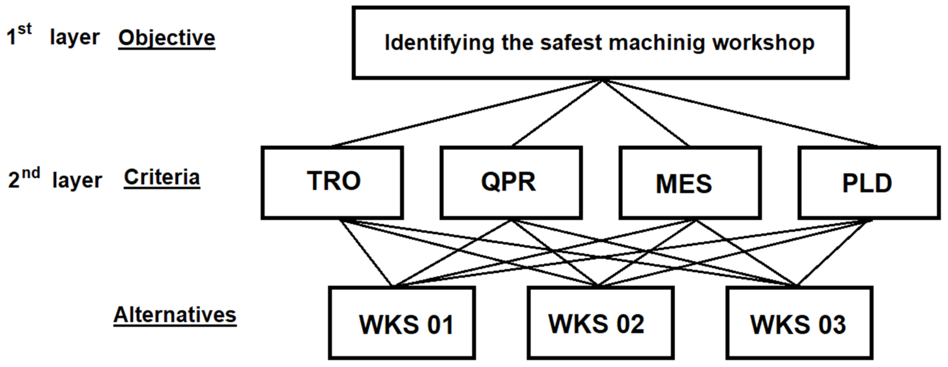 Safety 07 00027 g002 Safety 07 00027 g002