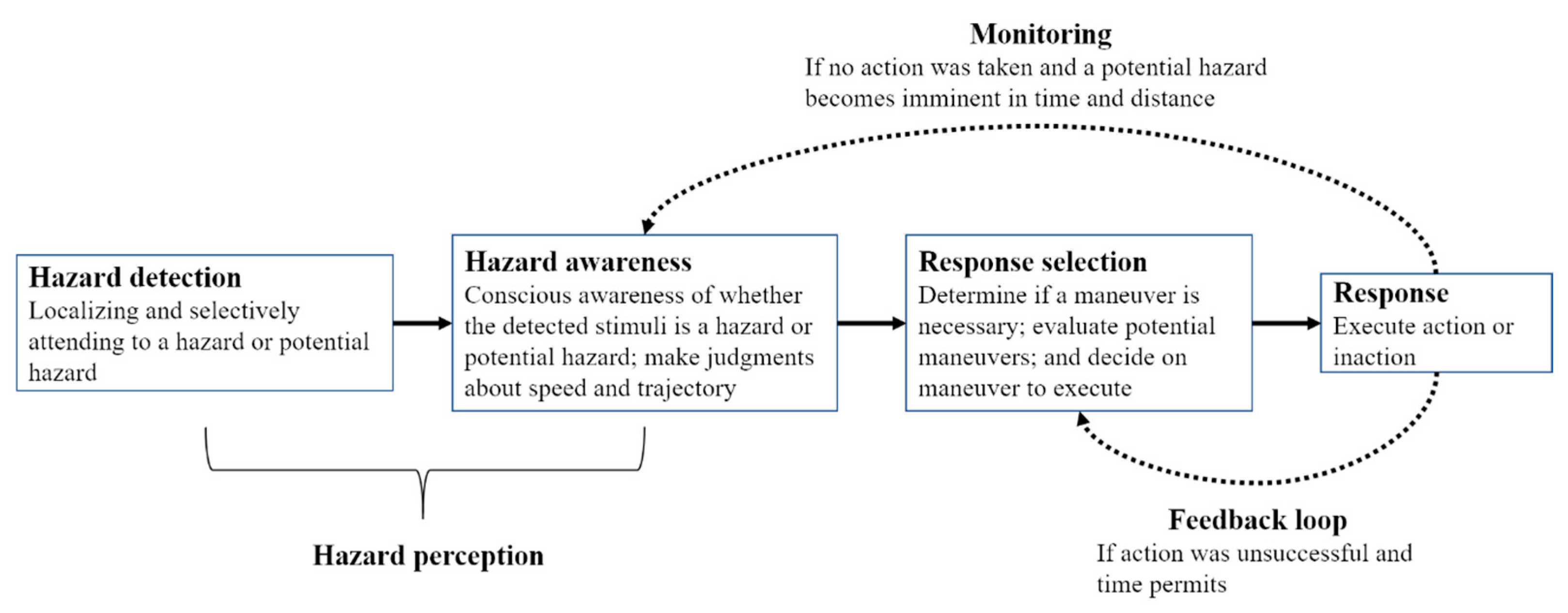 Safety 07 00029 g001