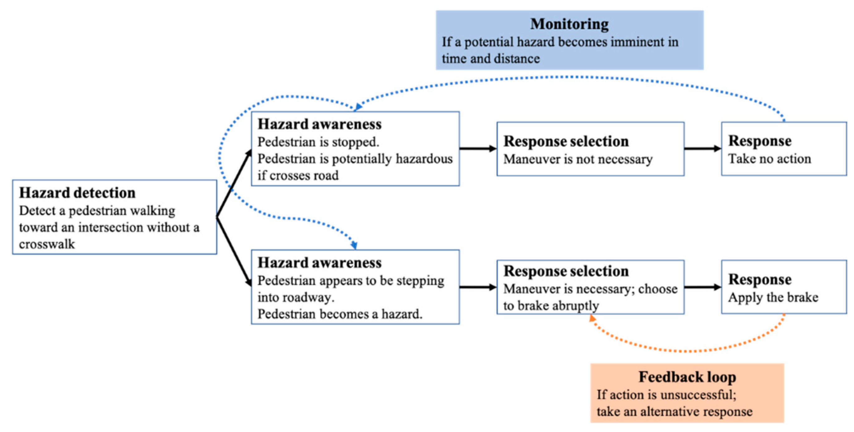 Safety 07 00029 g002