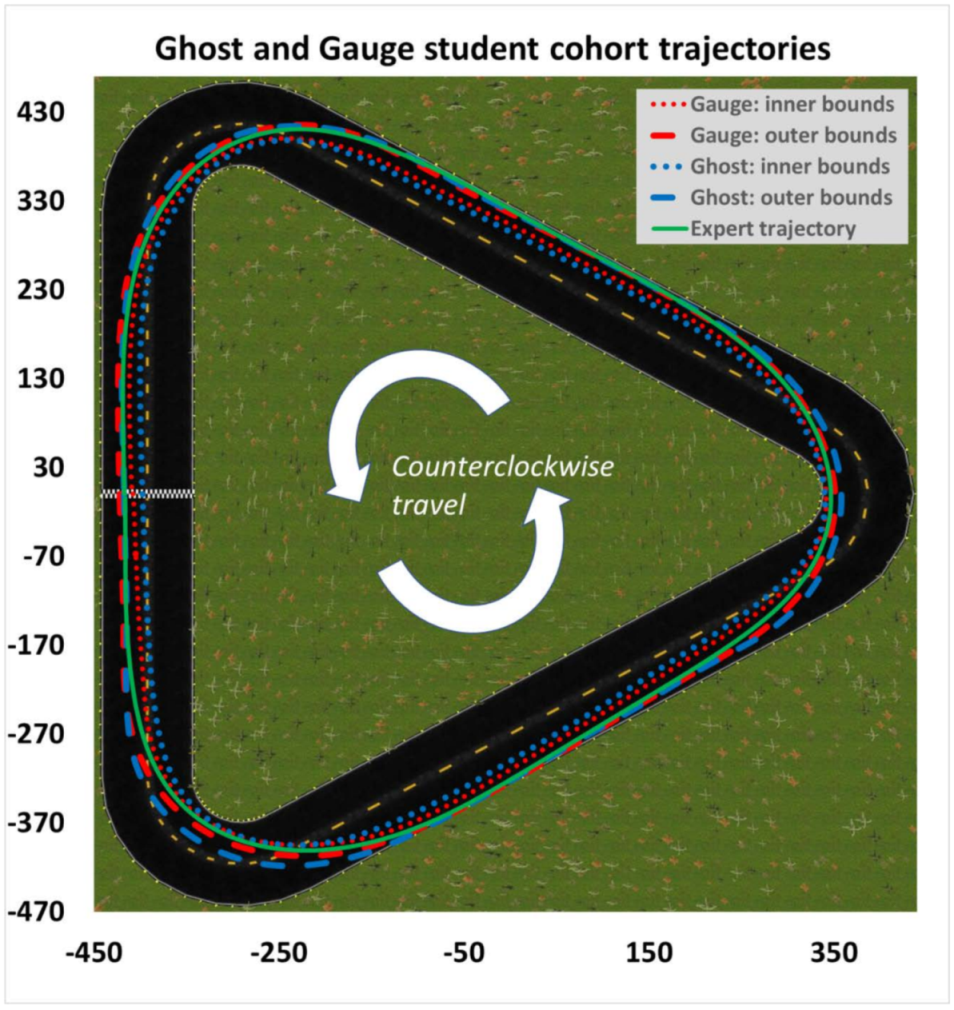 ghost grid defense