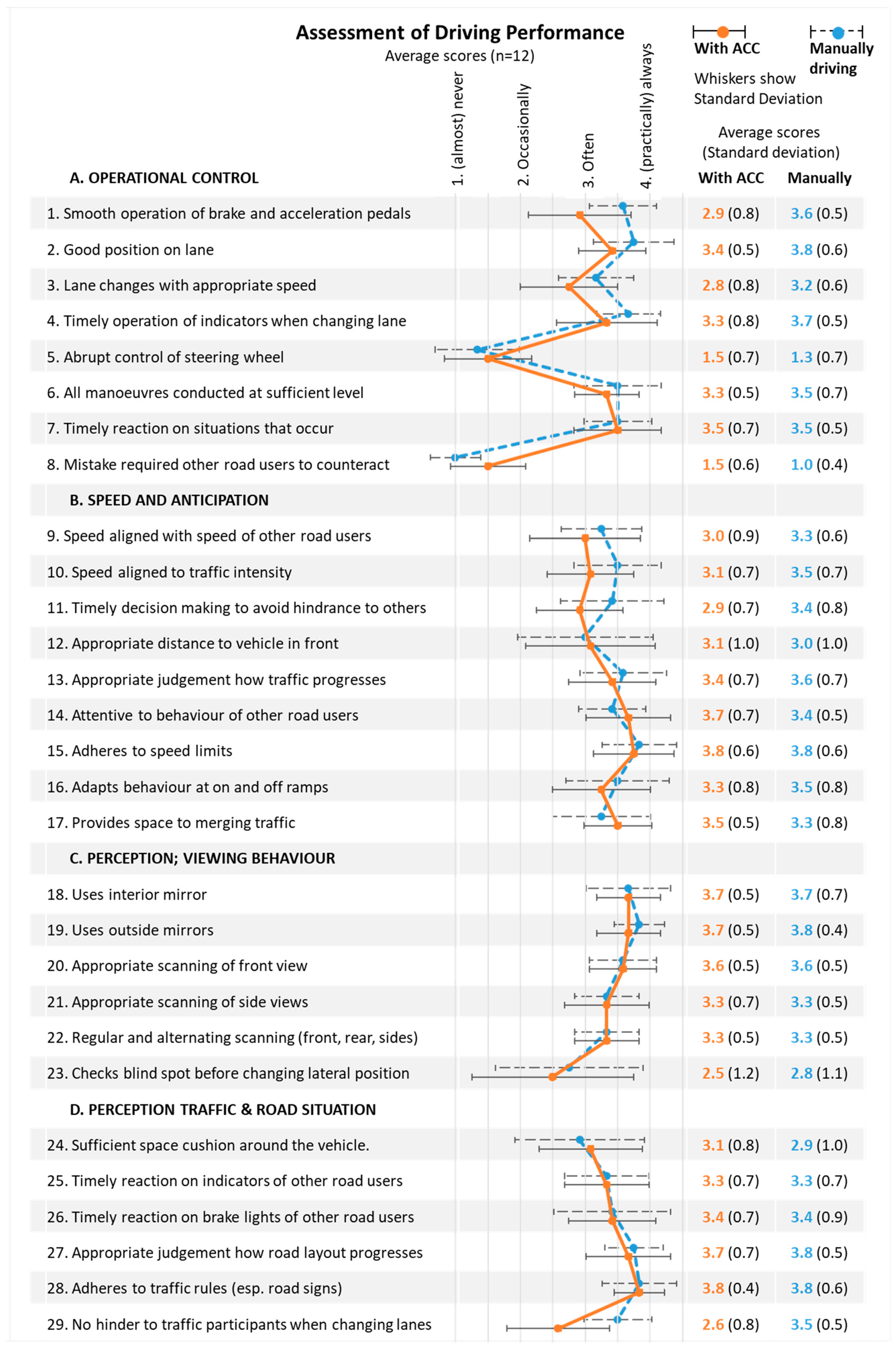 Safety 07 00033 g003