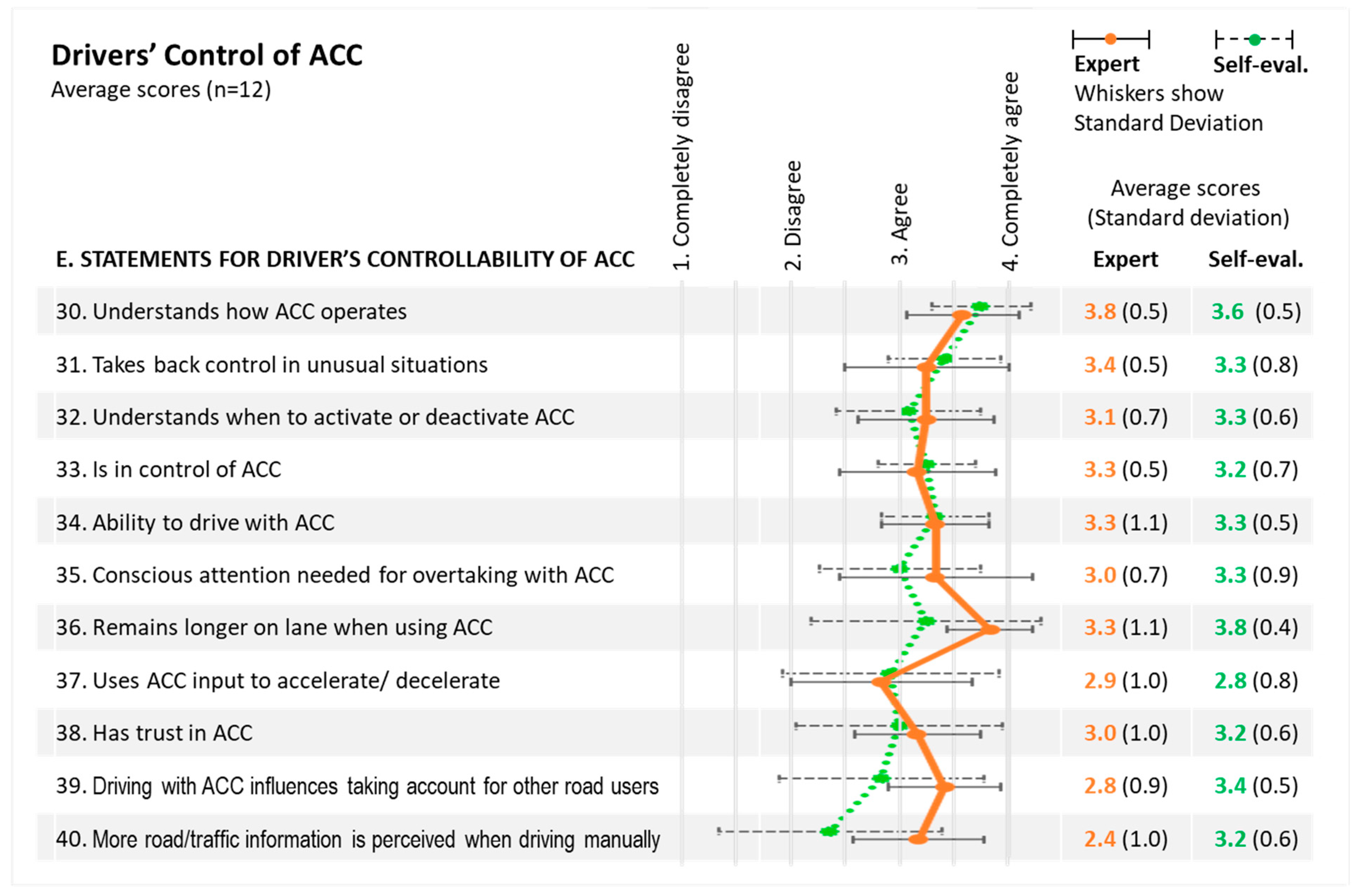 Safety 07 00033 g004