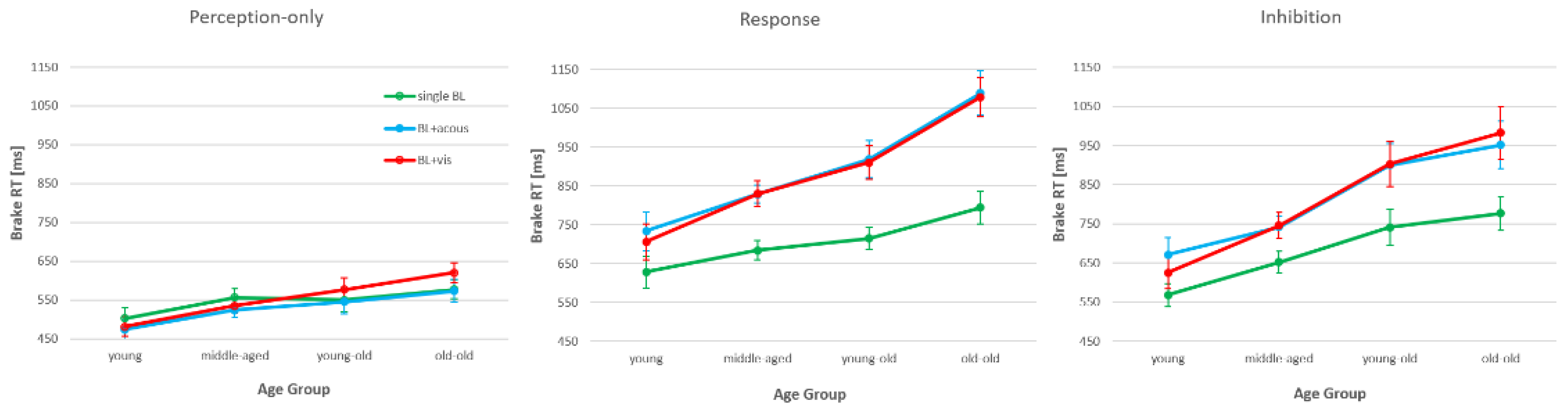 Safety 07 00036 g003