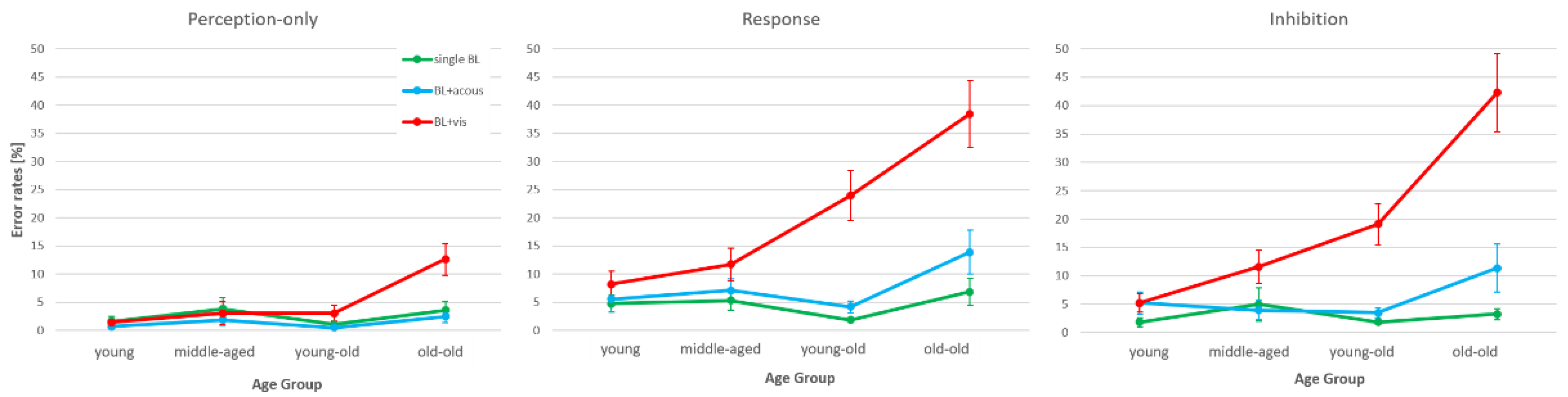 Safety 07 00036 g004