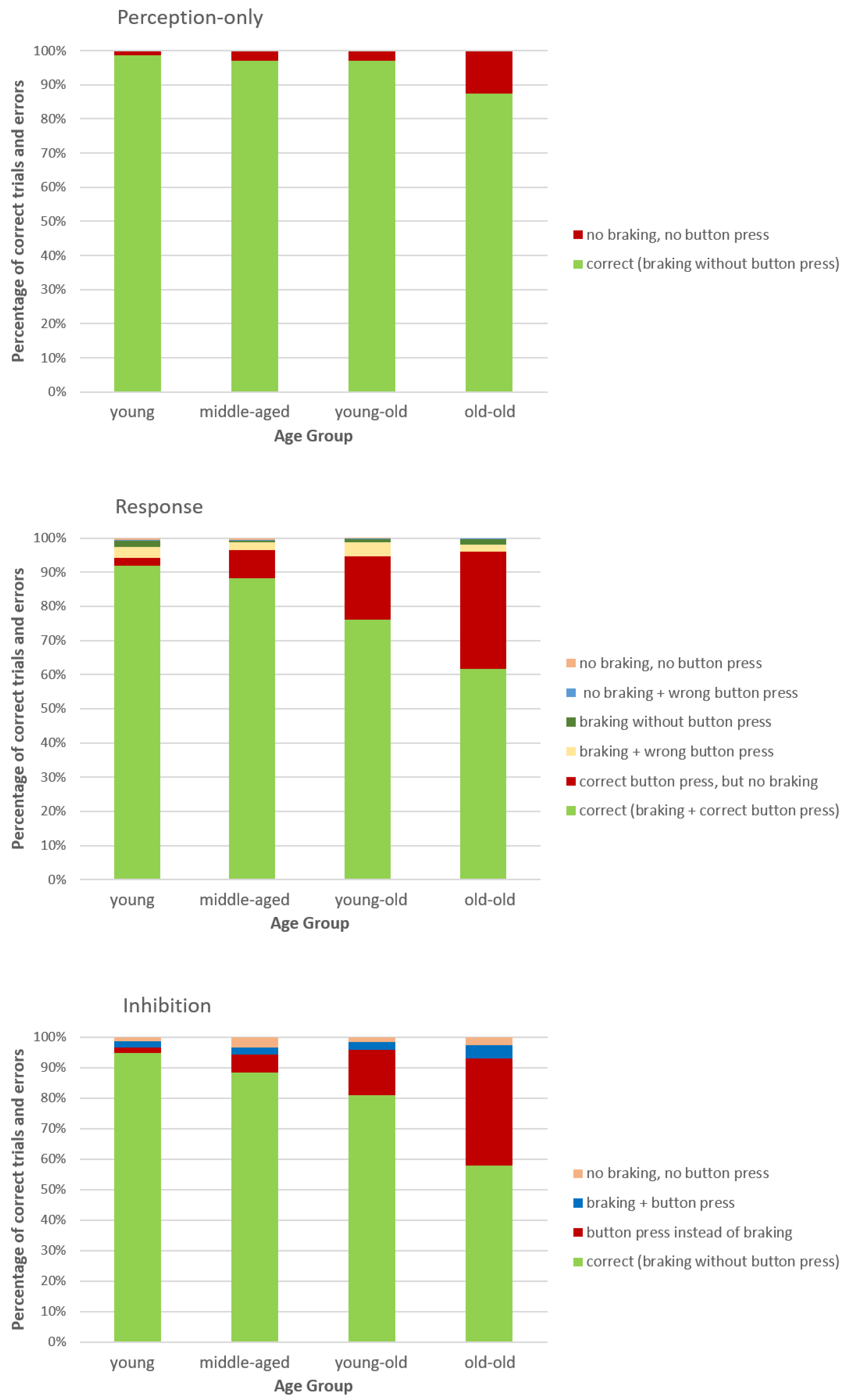 Safety 07 00036 g005