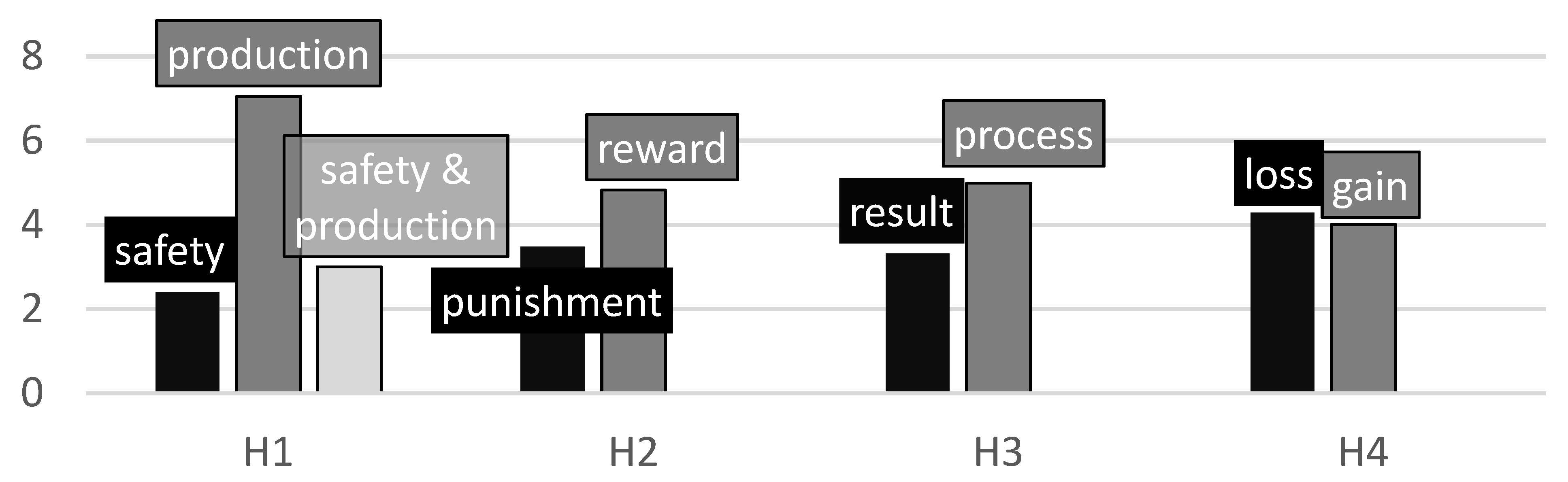 Safety 07 00037 g002