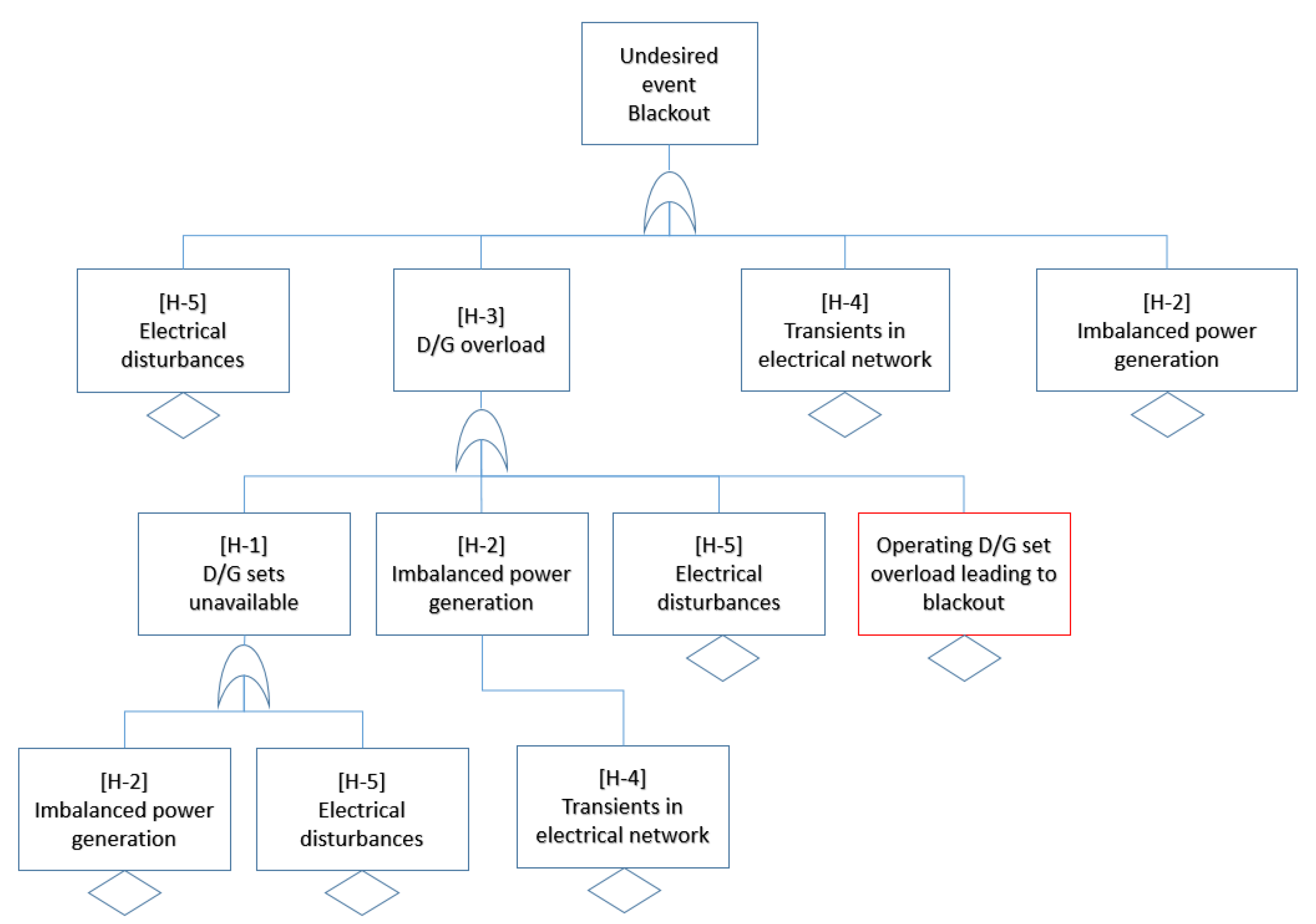 Safety 07 00038 g007