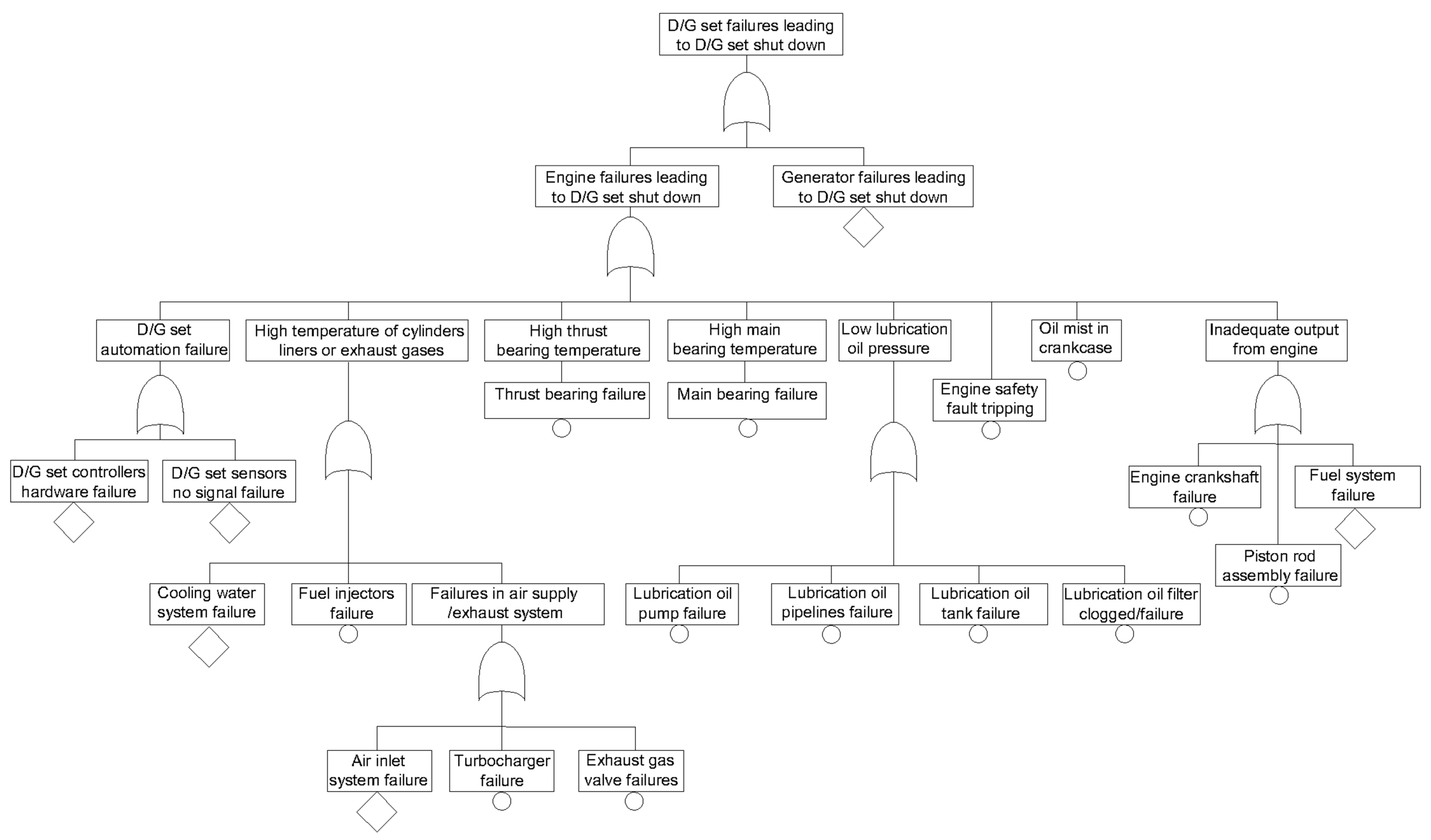 Safety 07 00038 g009