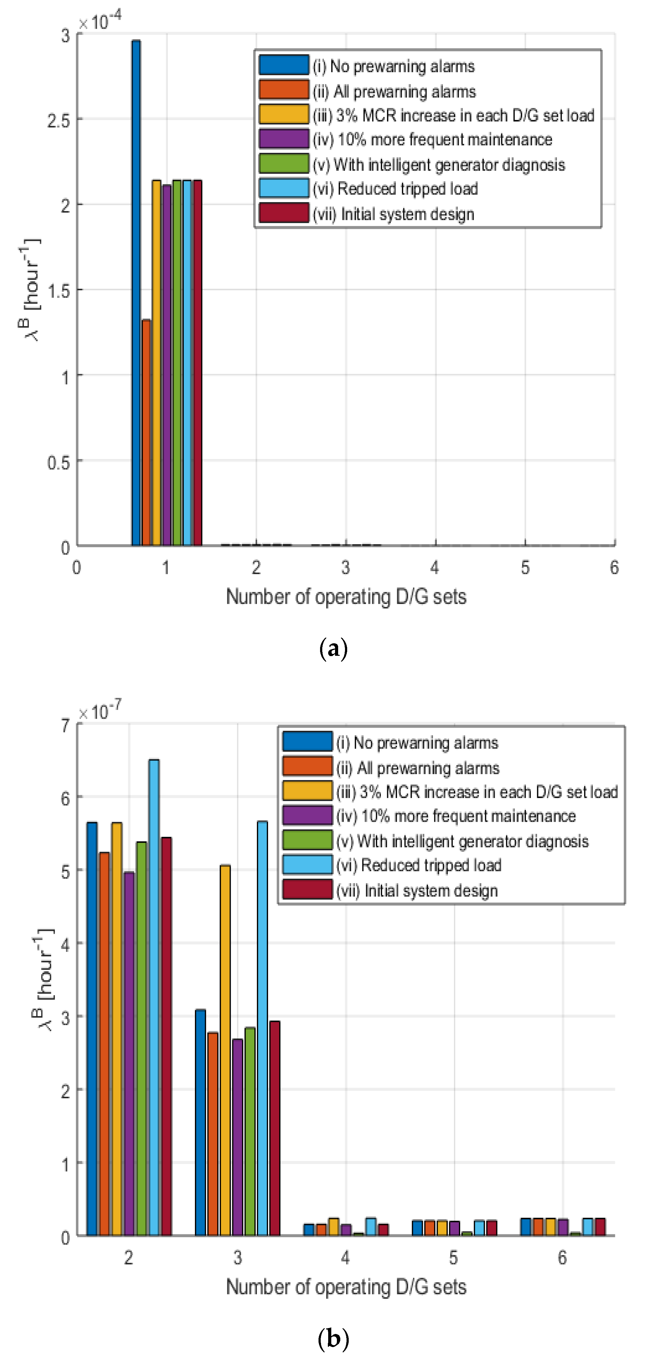 Safety 07 00038 g010