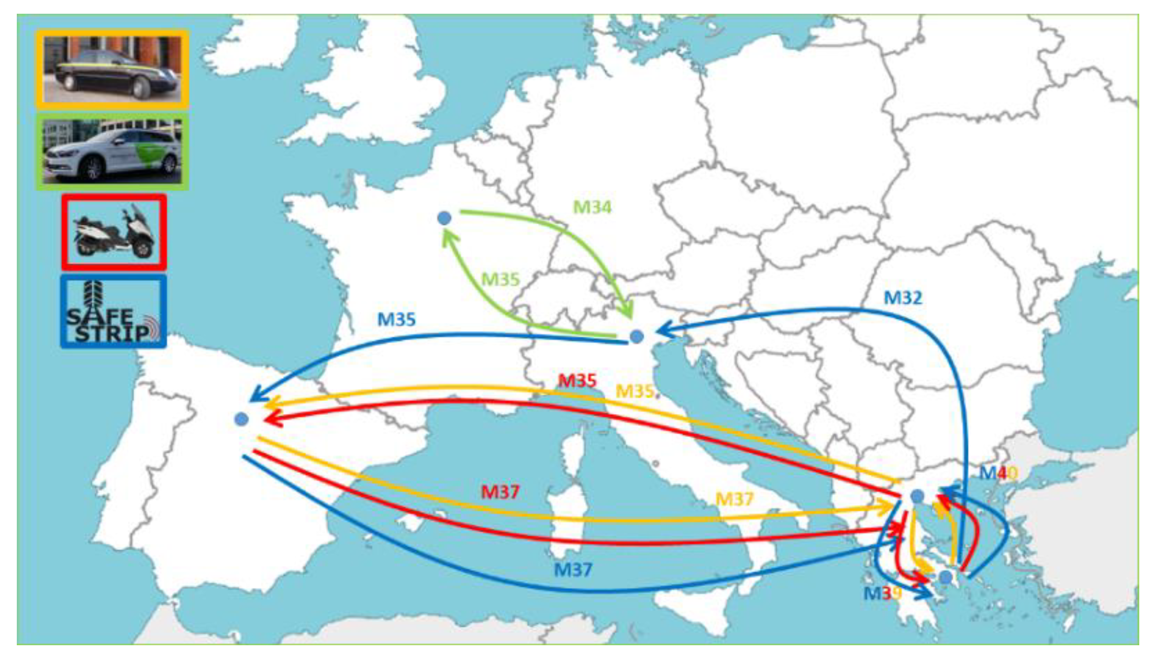 Safety 07 00039 g008