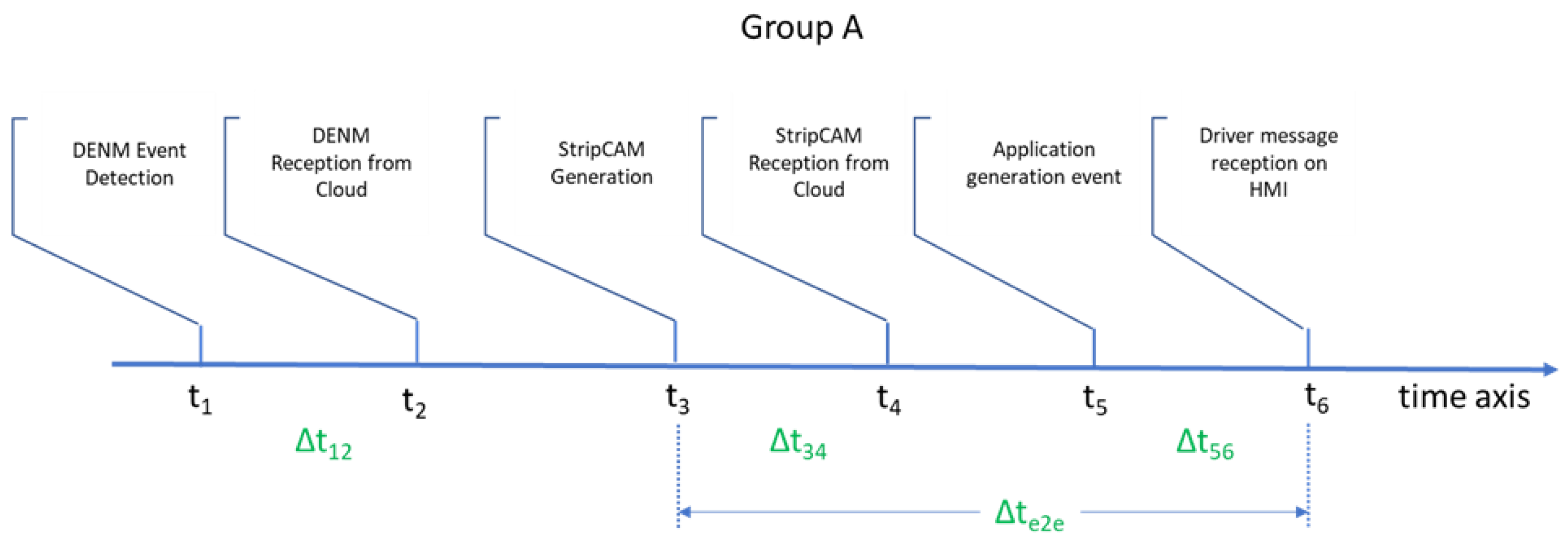 Safety 07 00039 g016