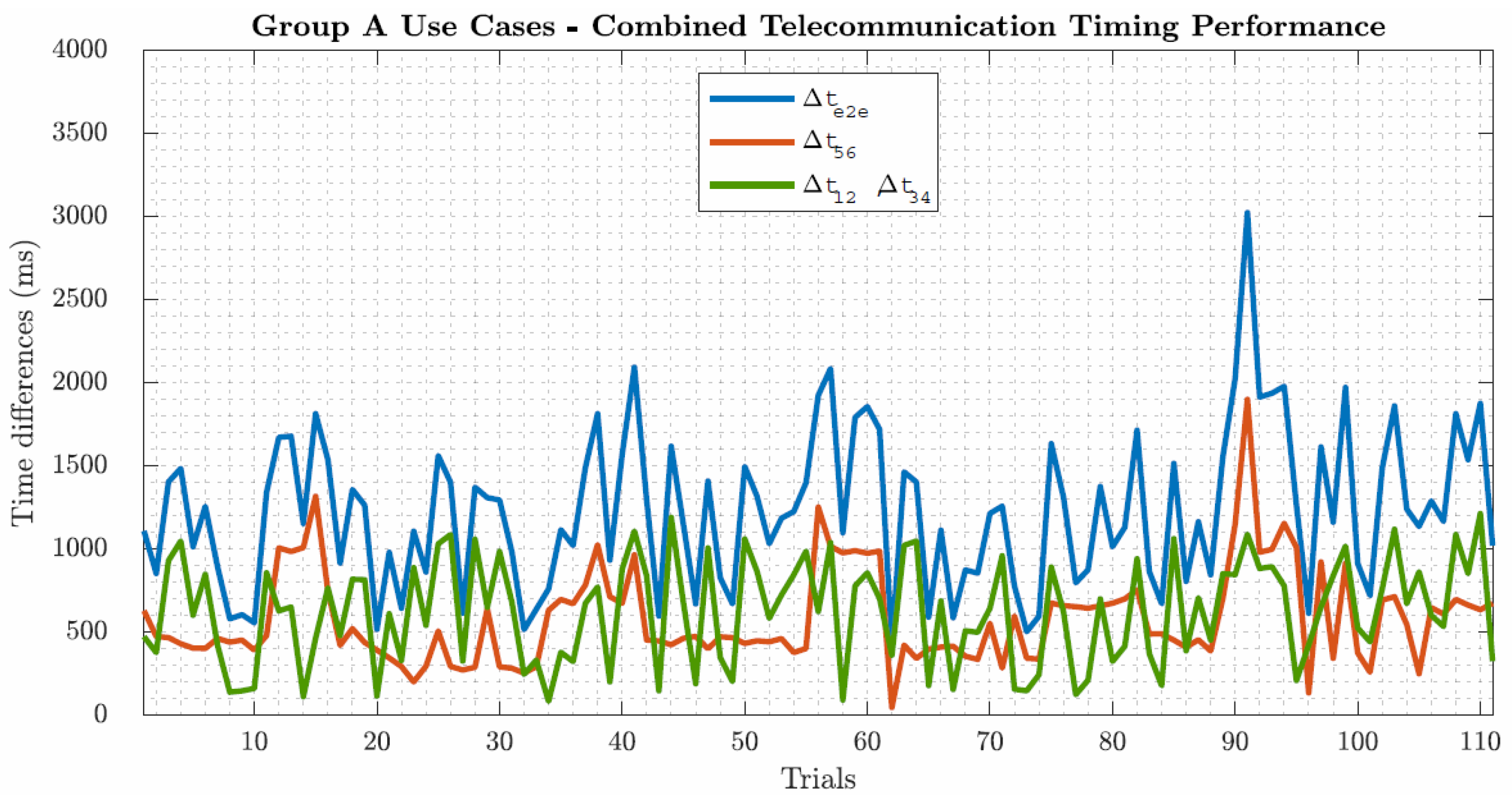Safety 07 00039 g017