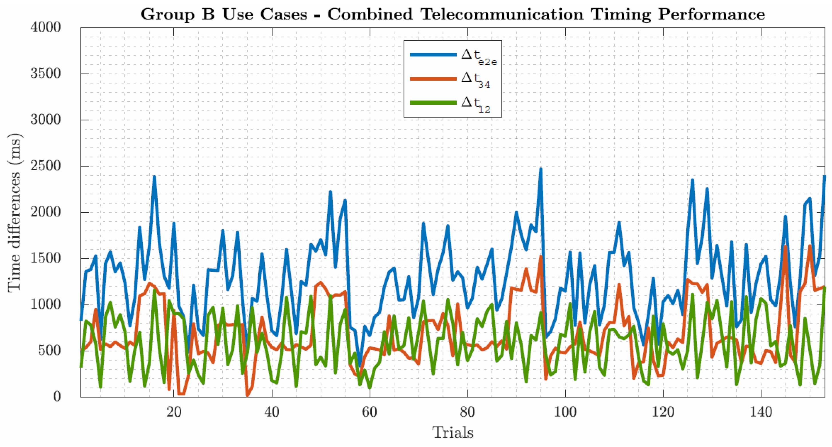 Safety 07 00039 g019