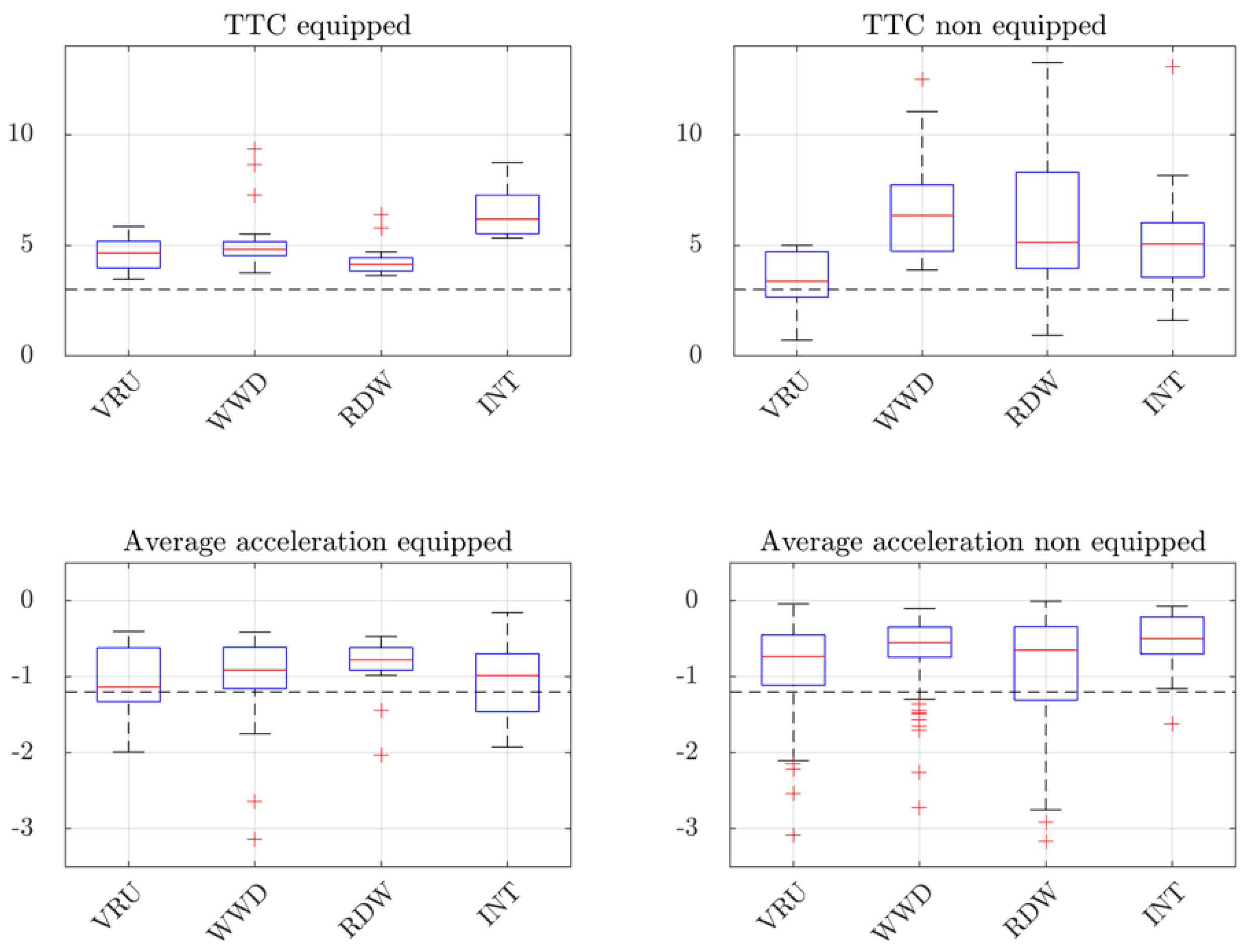 Safety 07 00039 g020