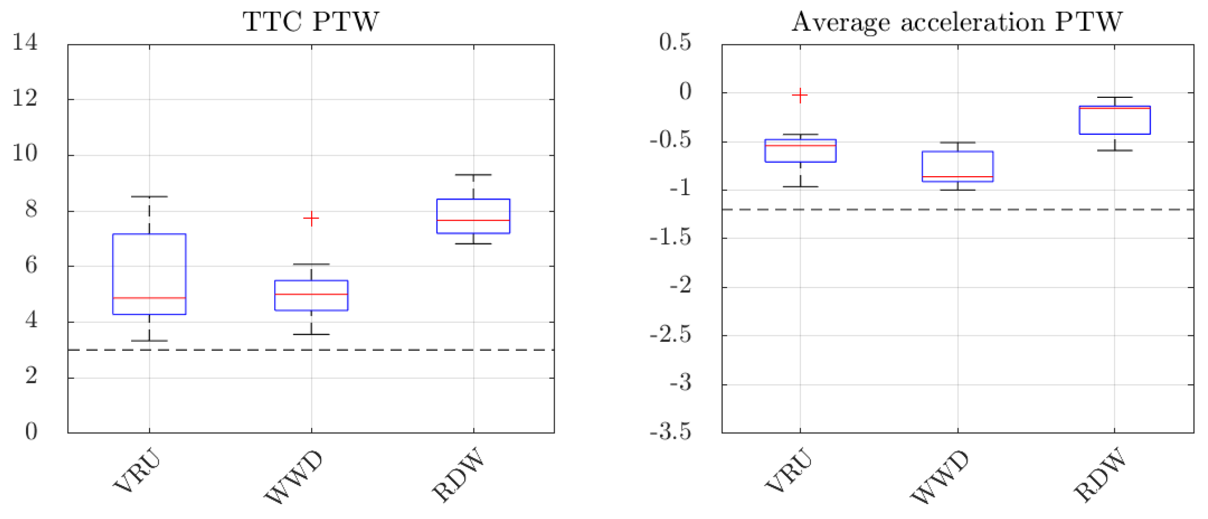 Safety 07 00039 g021