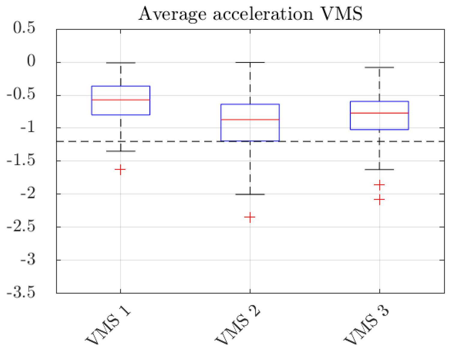 Safety 07 00039 g022
