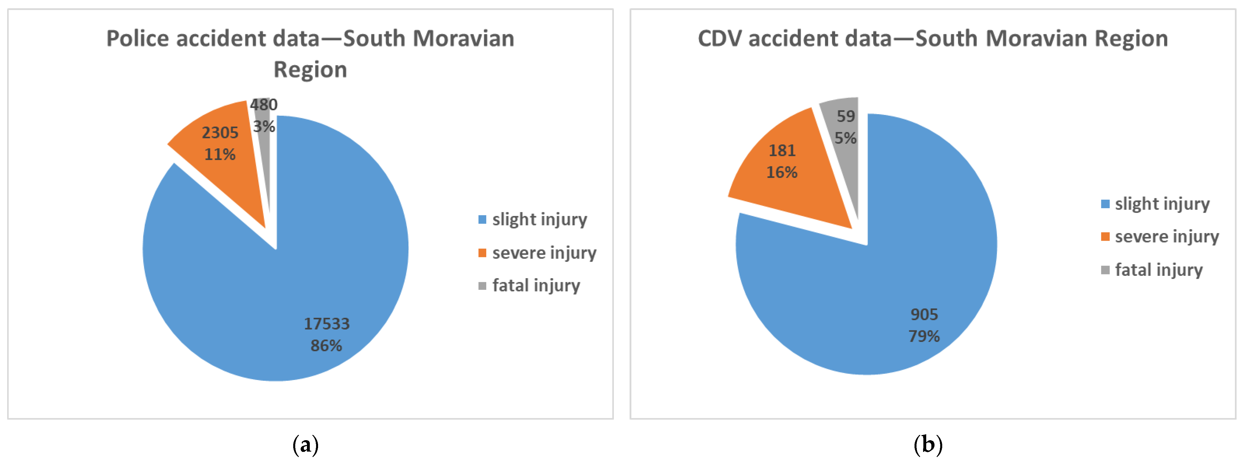 Safety 07 00040 g004