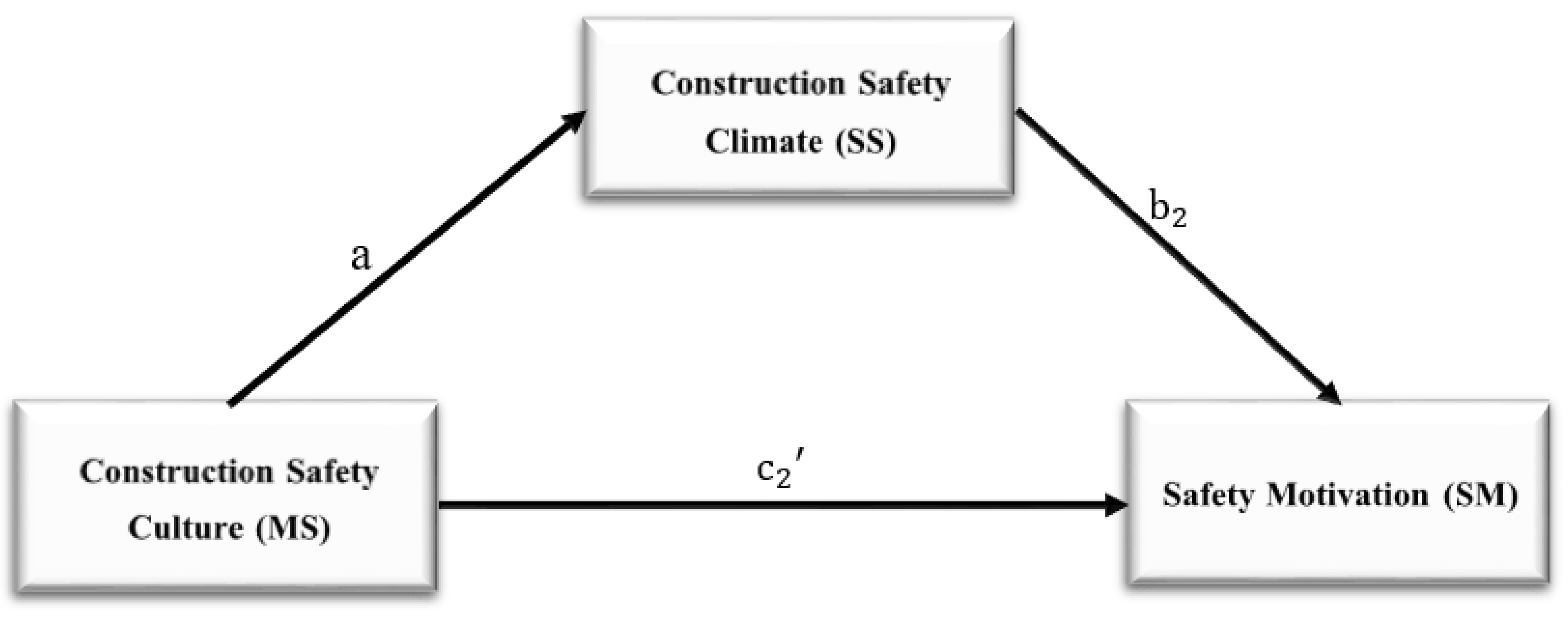 Safety 07 00041 g003