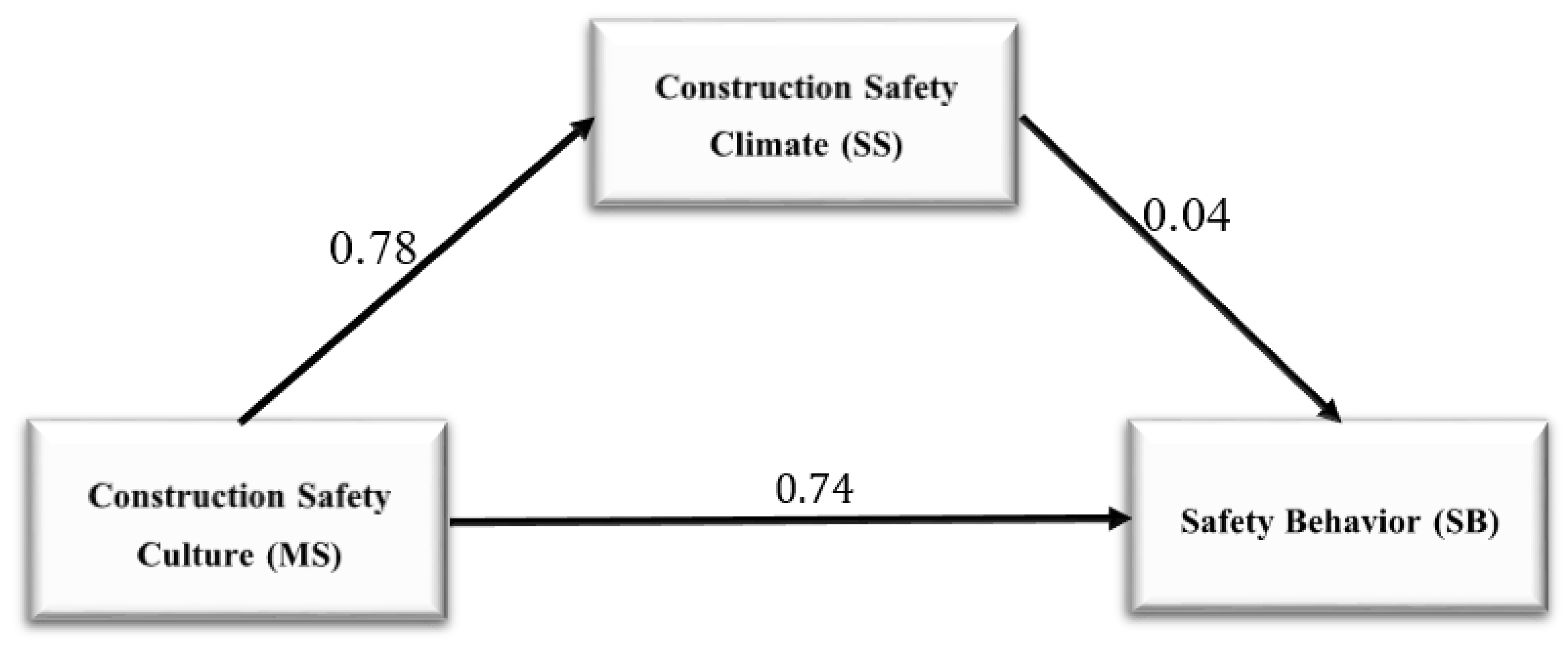 Safety 07 00041 g004