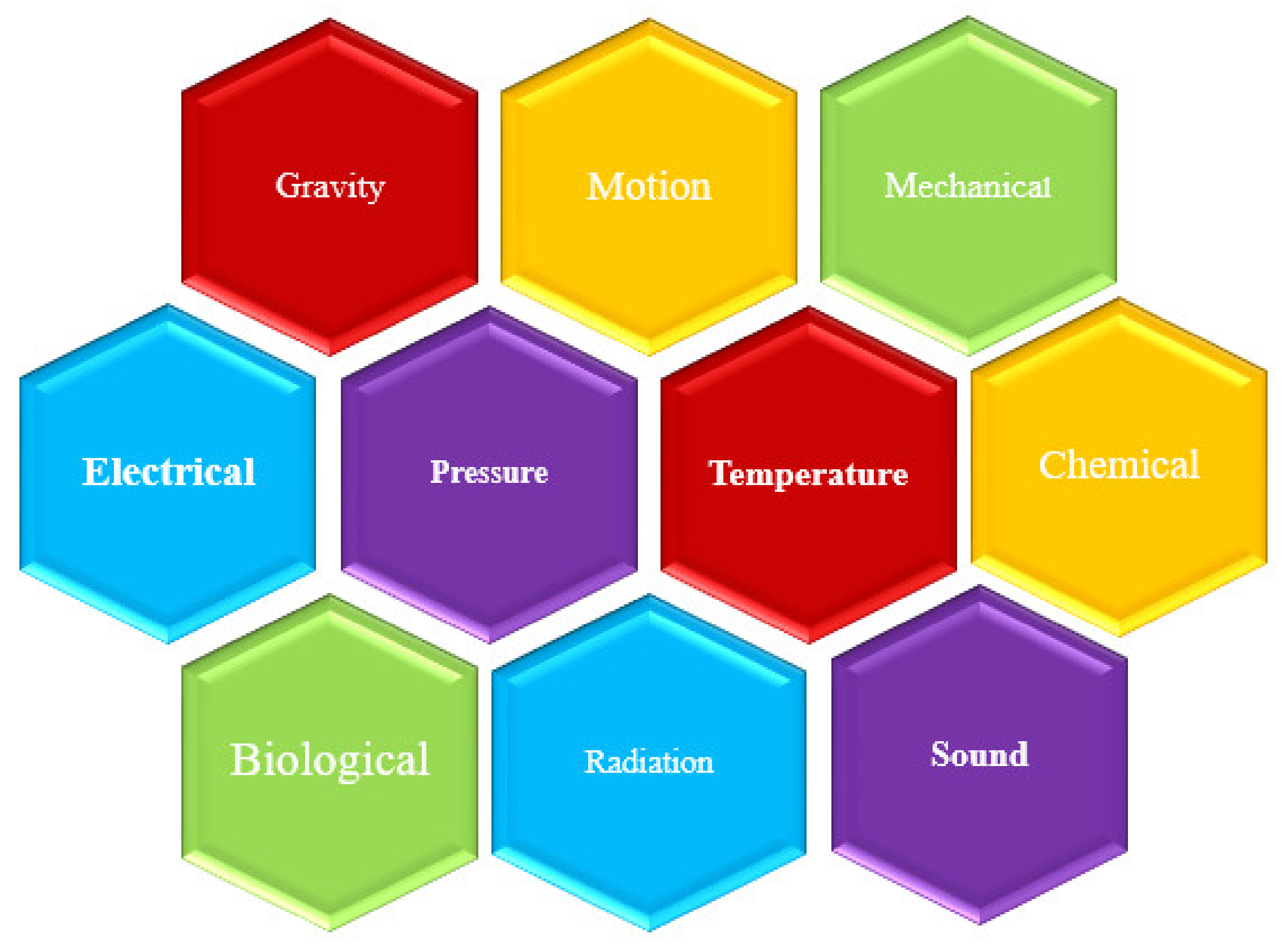 Safety 07 00042 g001 Safety 07 00042 g001