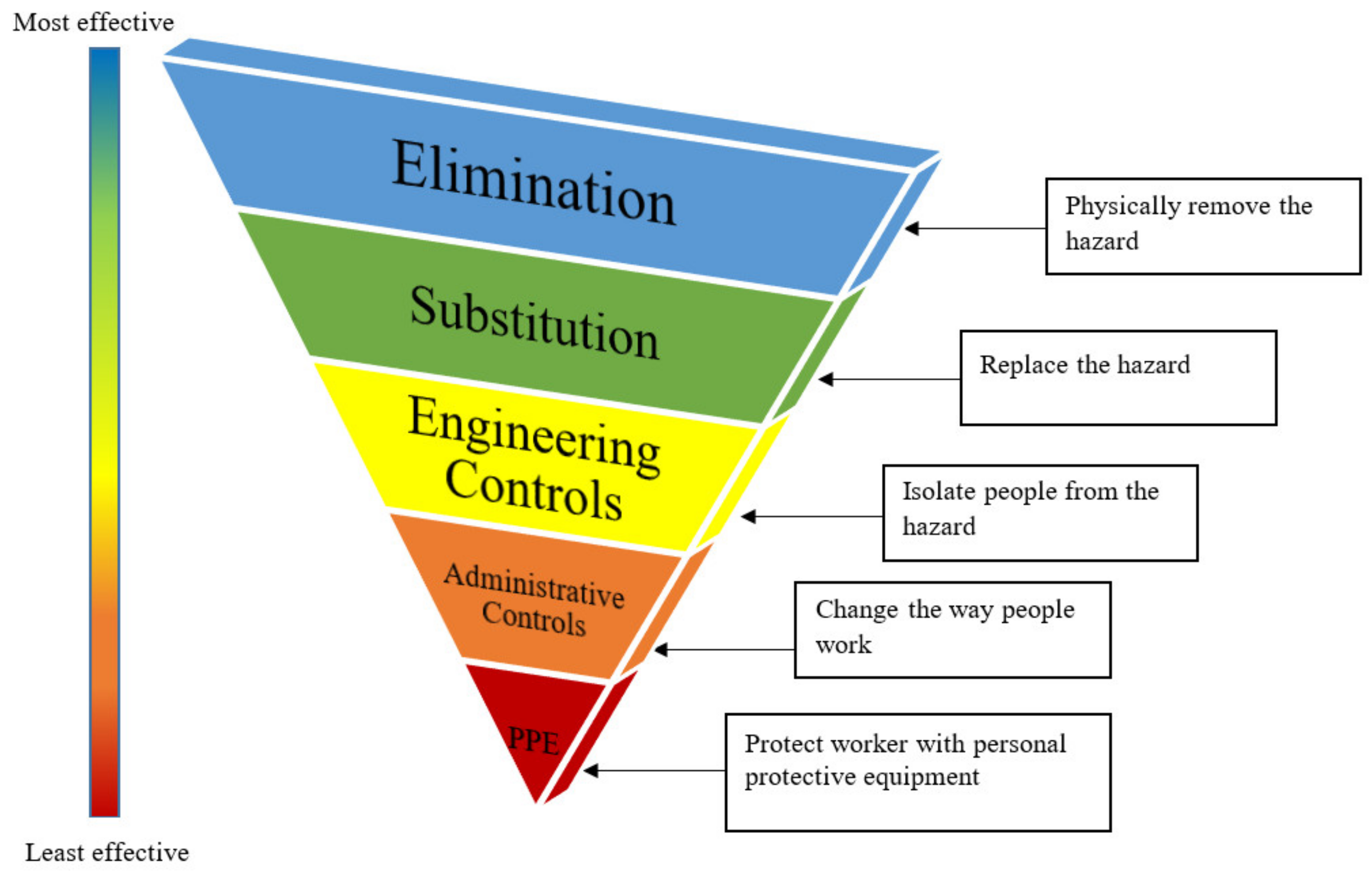 Safety 07 00042 g002 Safety 07 00042 g002