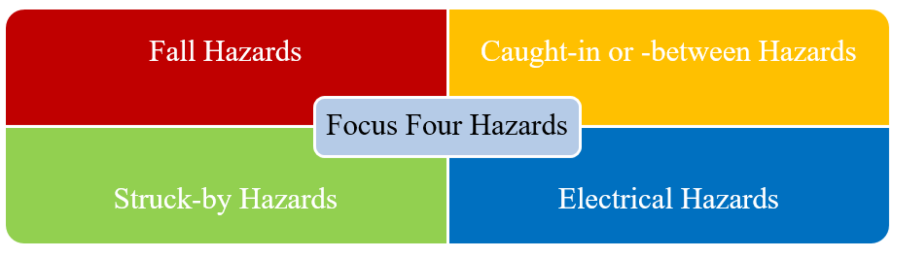 Safety 07 00042 g003 Safety 07 00042 g003