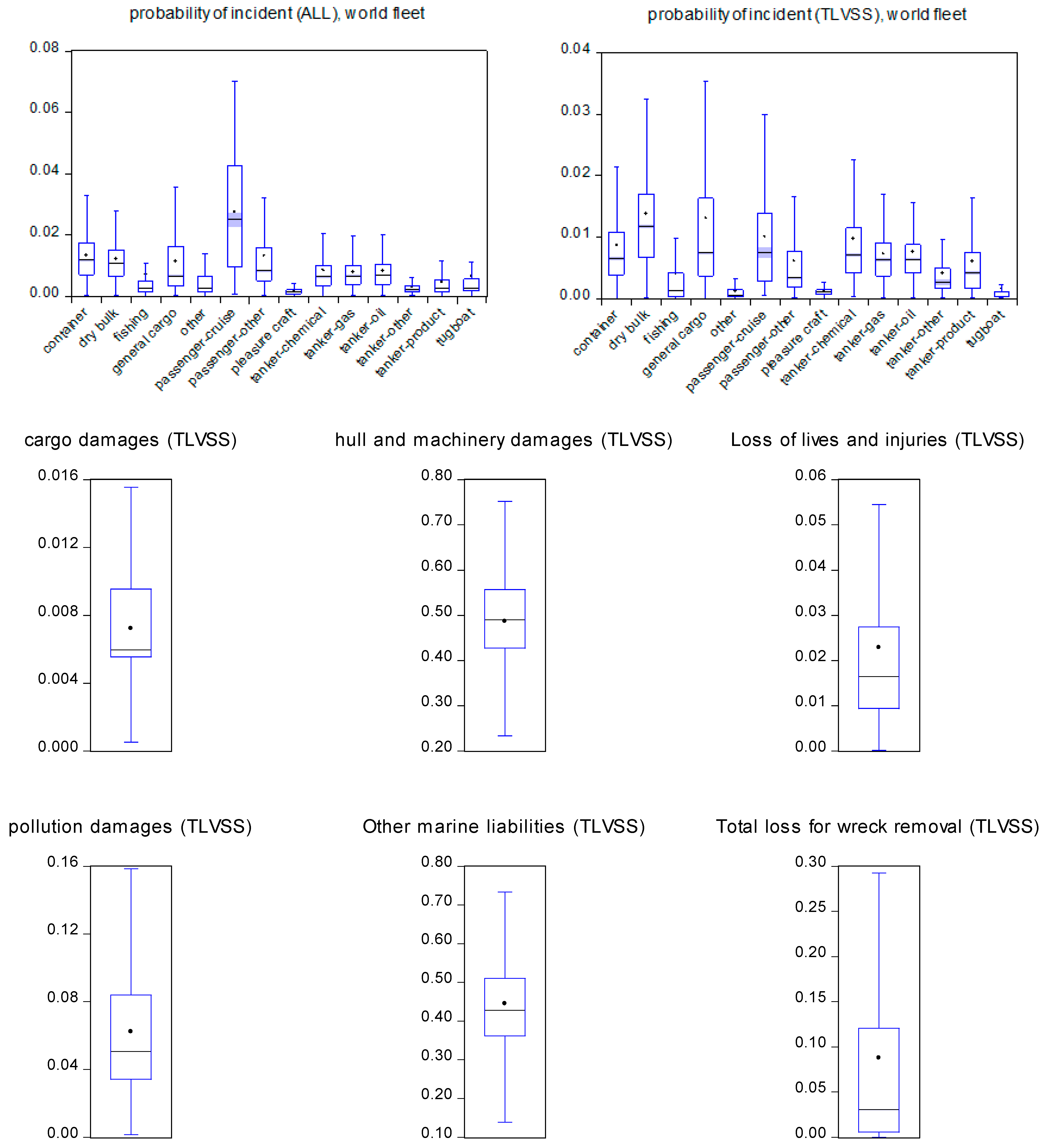 Safety 07 00043 g0a1a